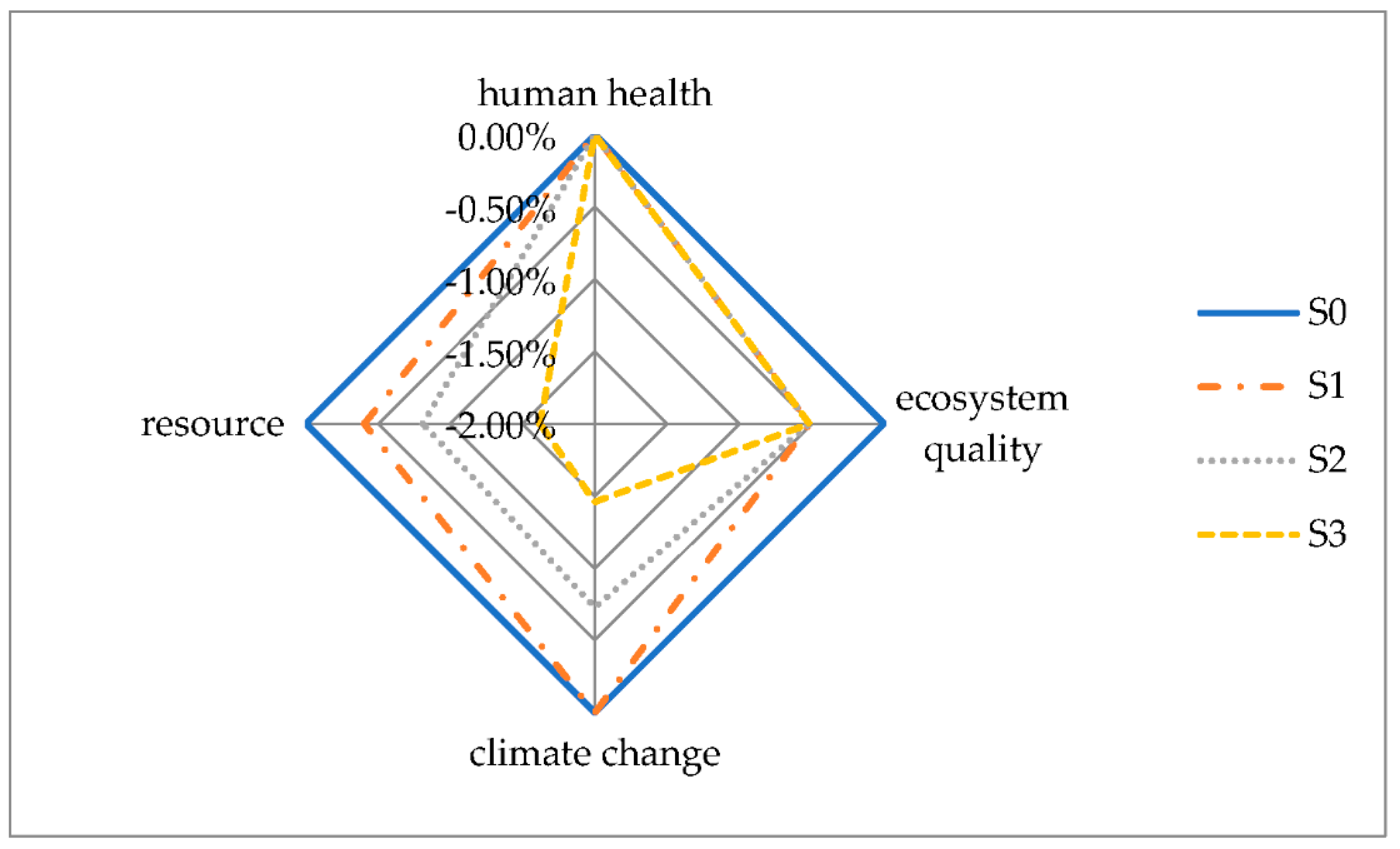 Sustainability 12 04147 g009 Sustainability 12 04147 g009