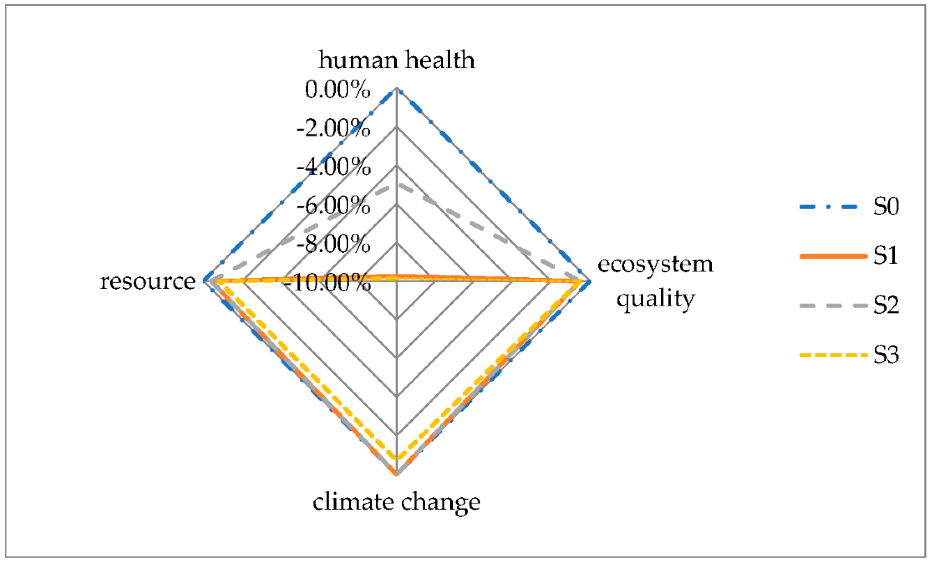 Sustainability 12 04147 g010 Sustainability 12 04147 g010