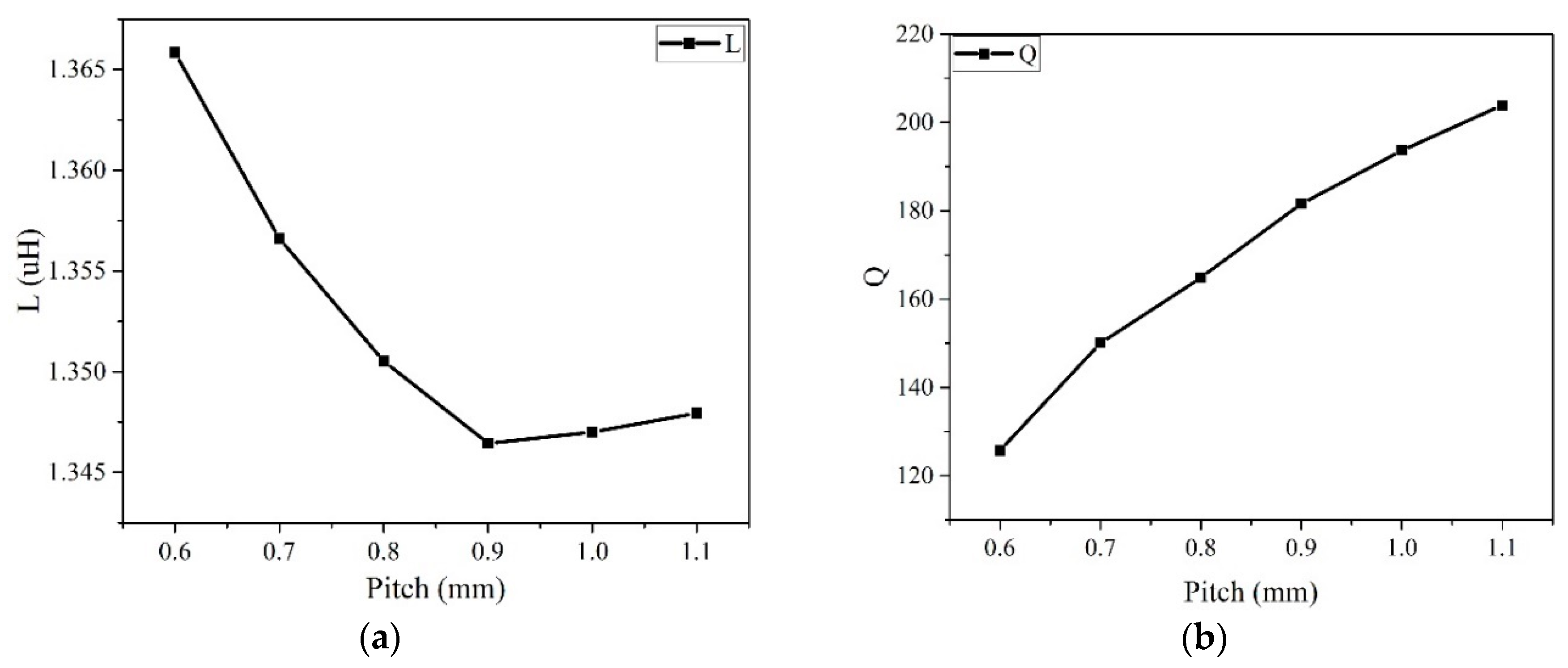 Sustainability 12 04149 g006 Sustainability 12 04149 g006