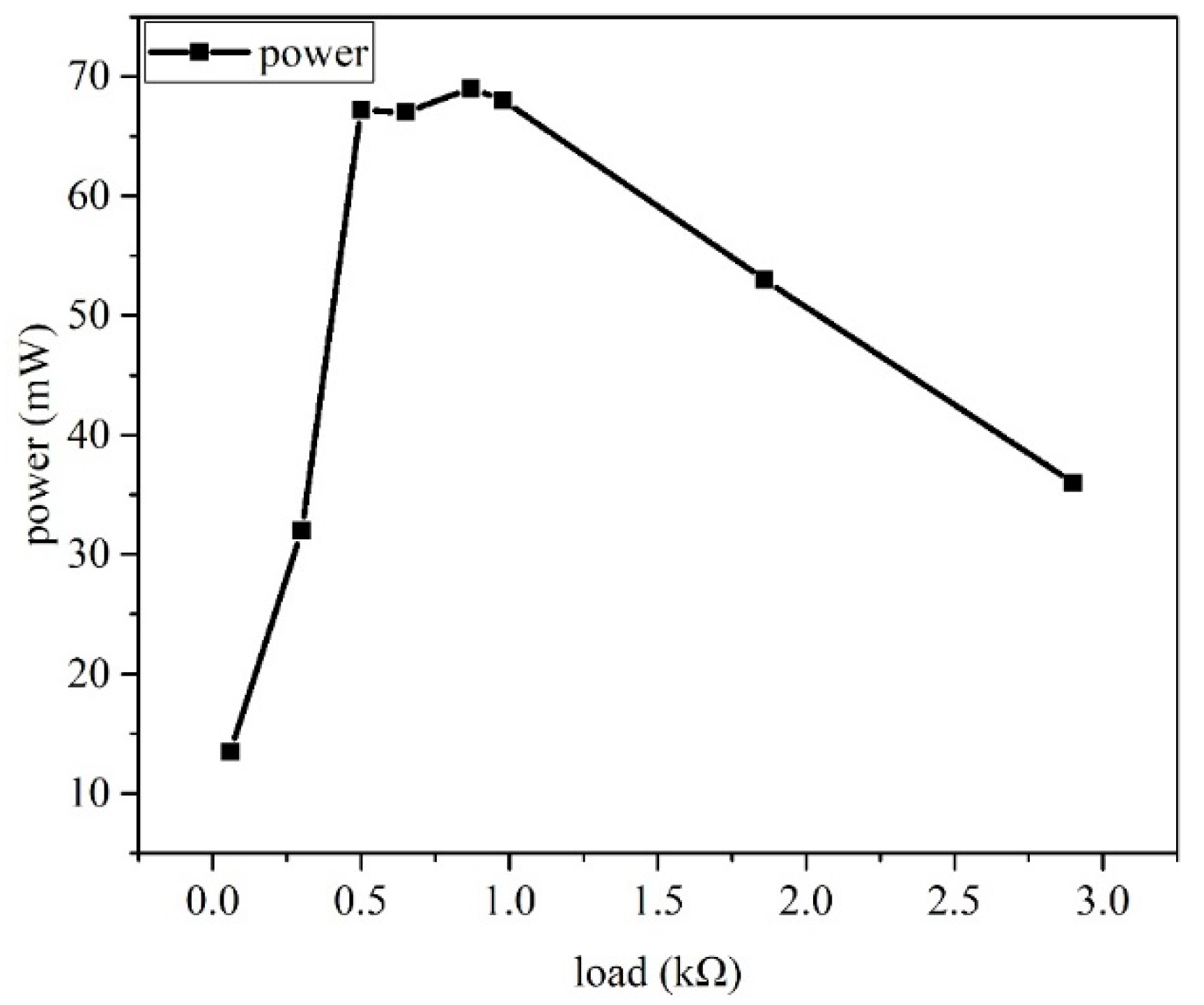 Sustainability 12 04149 g016 Sustainability 12 04149 g016
