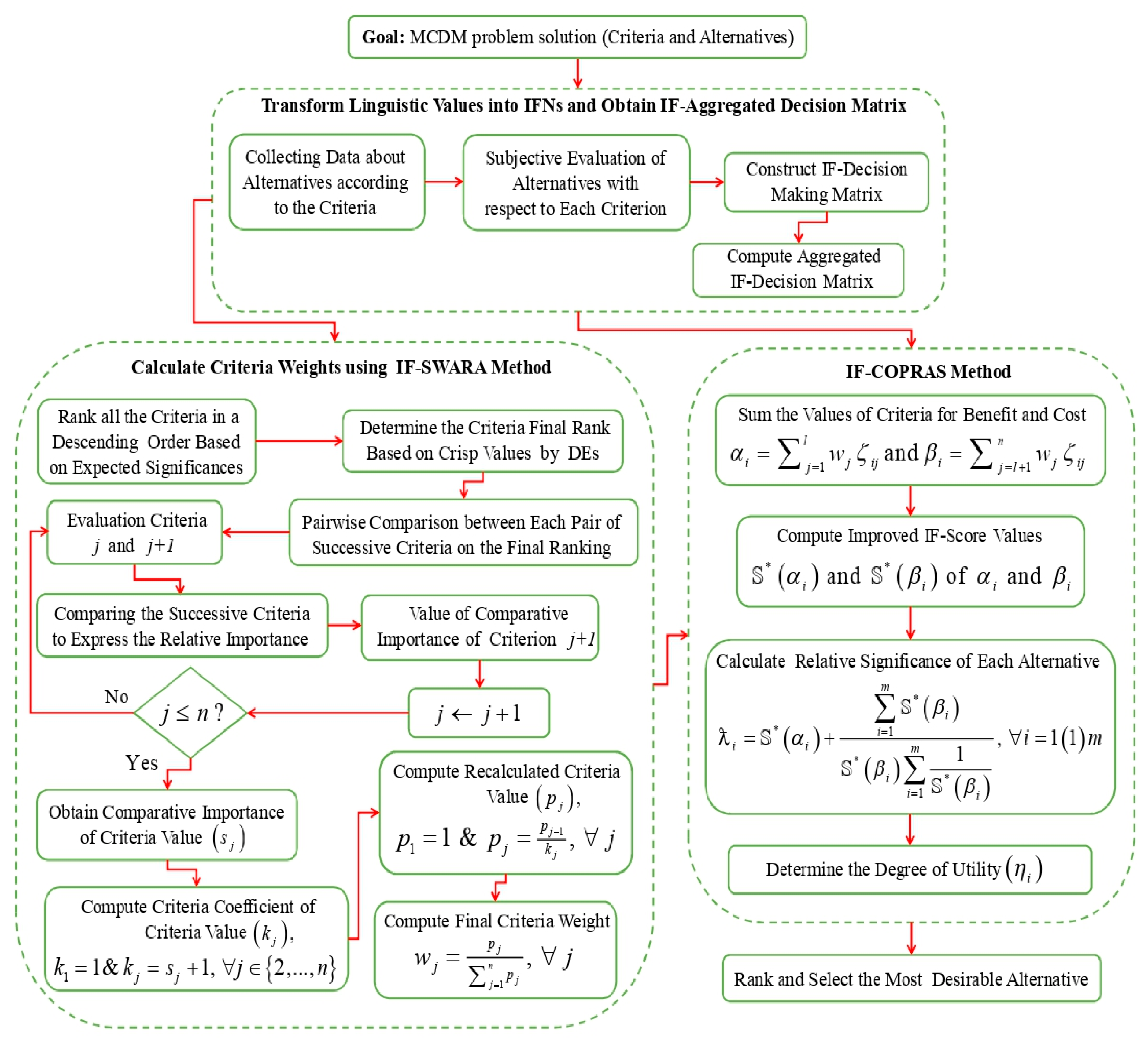Sustainability Free Full Text Novel Multi Criteria Intuitionistic Fuzzy Swara Copras Approach For Sustainability Evaluation Of The Bioenergy Production Process Html Sustainability Free Full Text Novel Multi Criteria Intuitionistic Fuzzy Swara Copras Approach For Sustainability Evaluation Of The Bioenergy Production Process Html