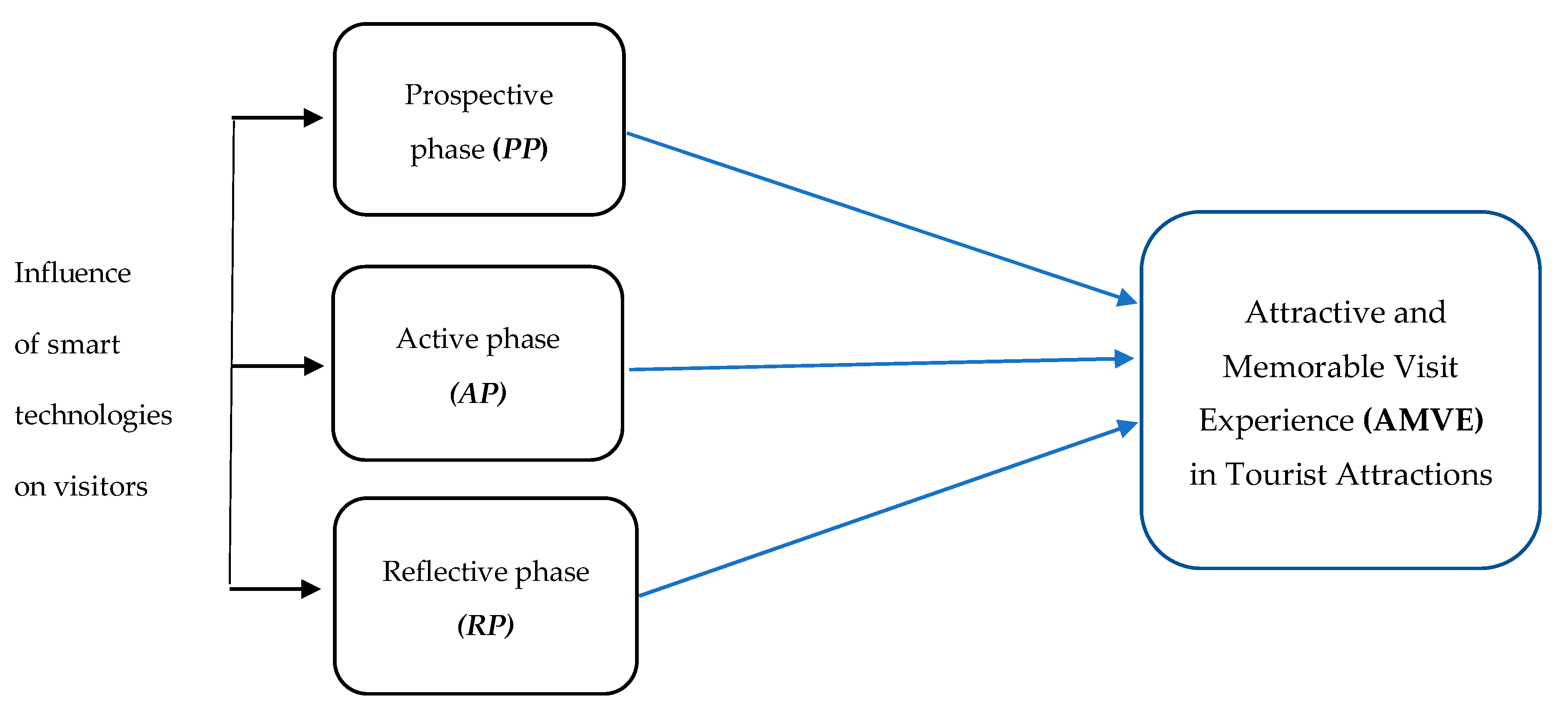 Examples of smart technologies презентация