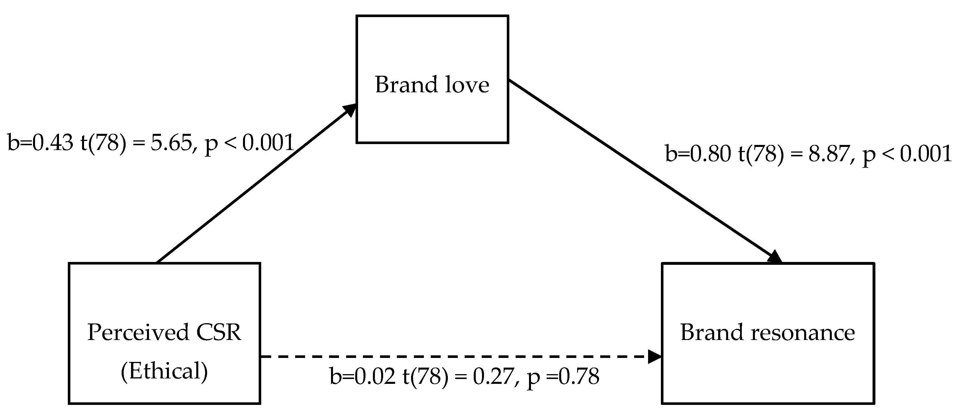 Sustainability 12 04159 g001