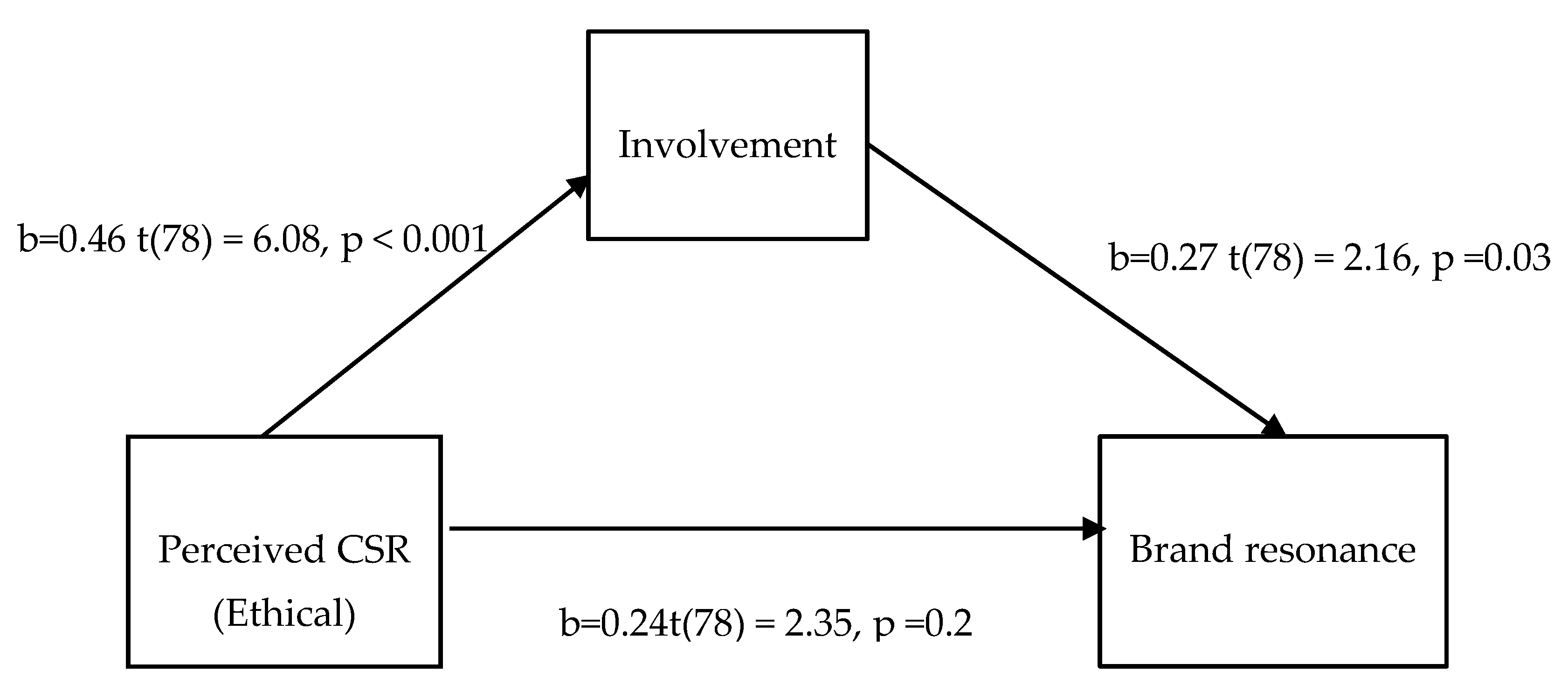 Sustainability 12 04159 g002