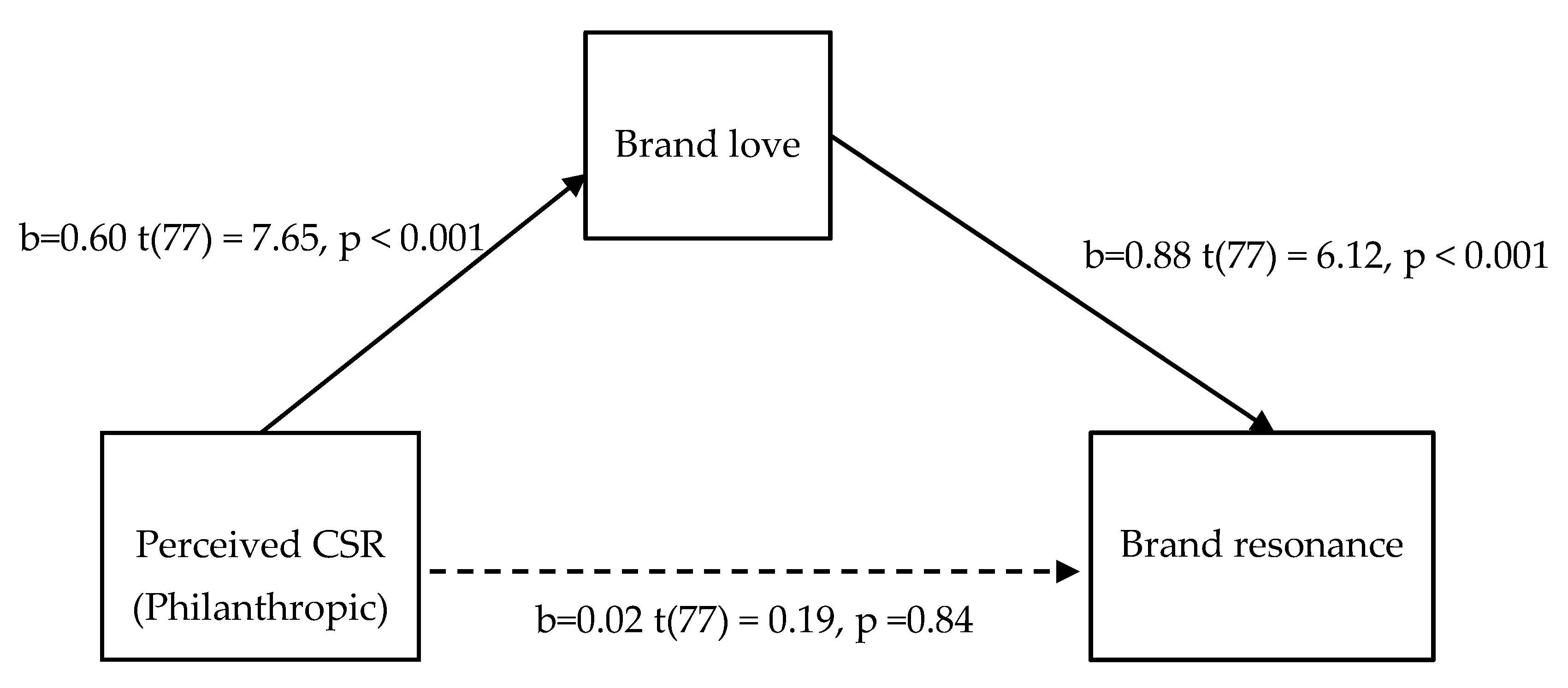 Sustainability 12 04159 g003