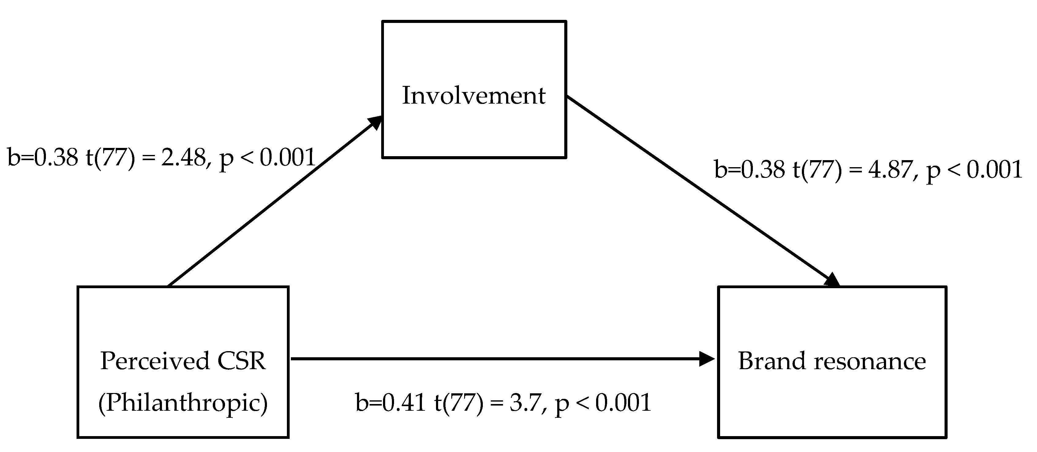 Sustainability 12 04159 g004