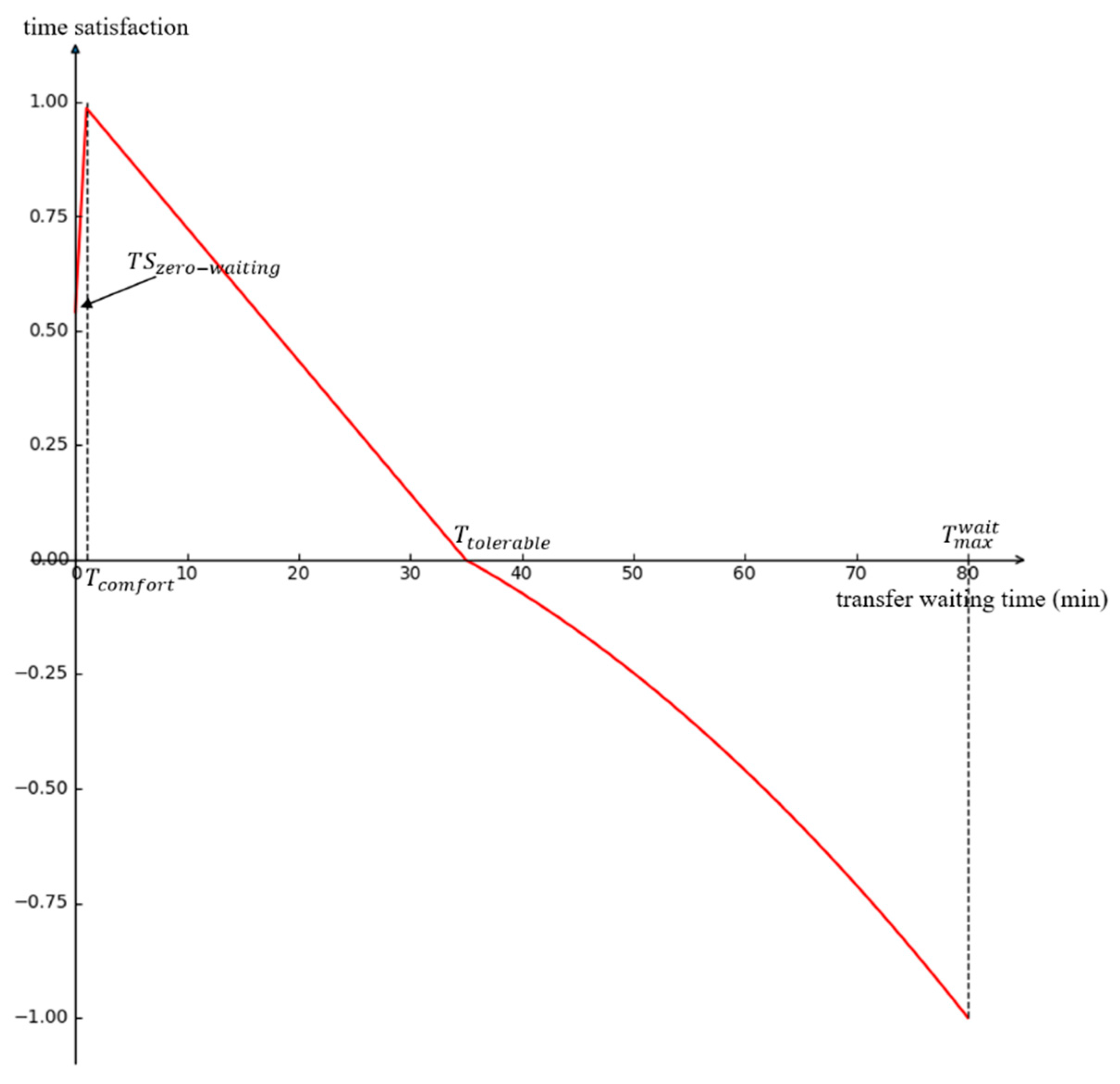 Sustainability 12 04166 g001