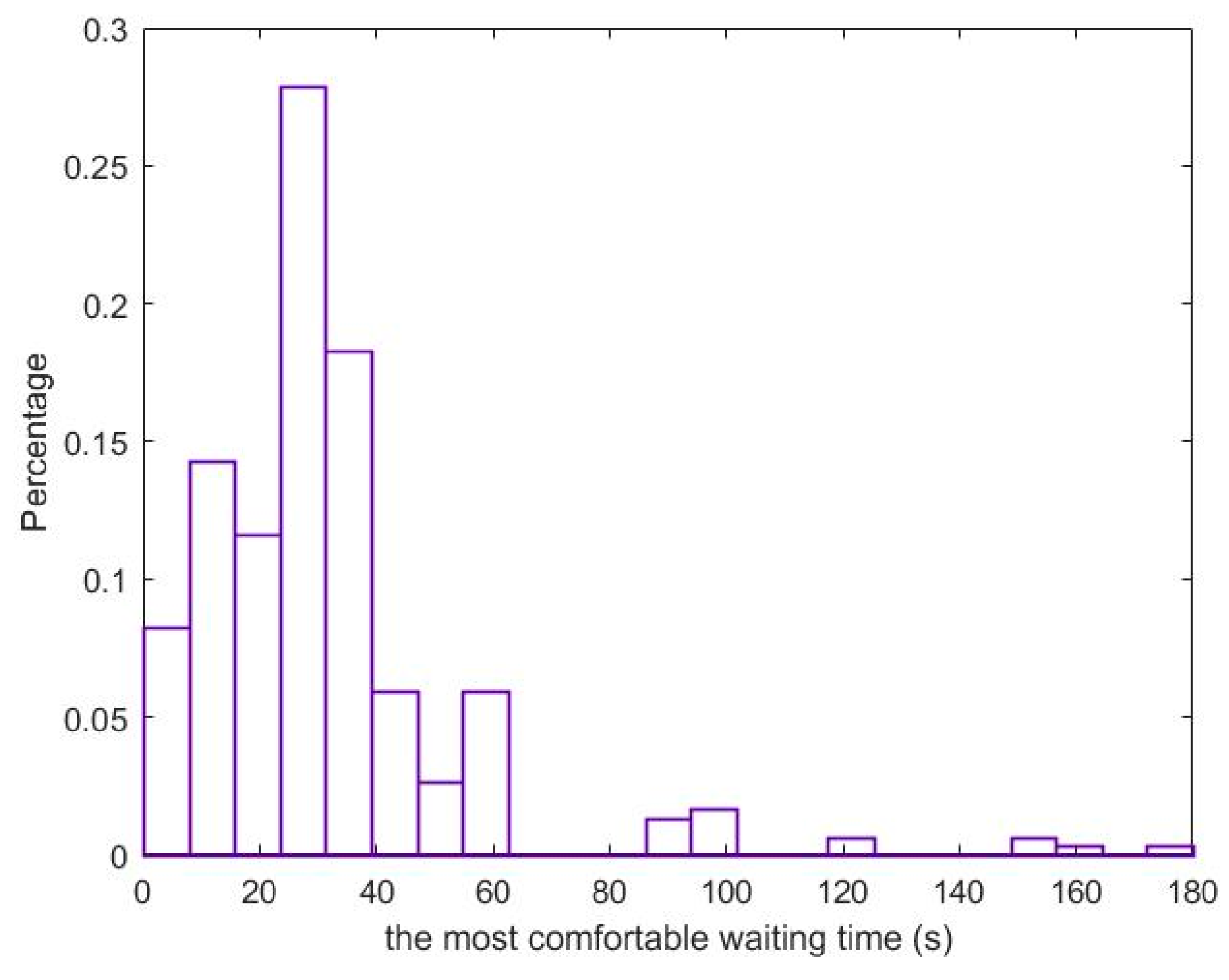 Sustainability 12 04166 g002