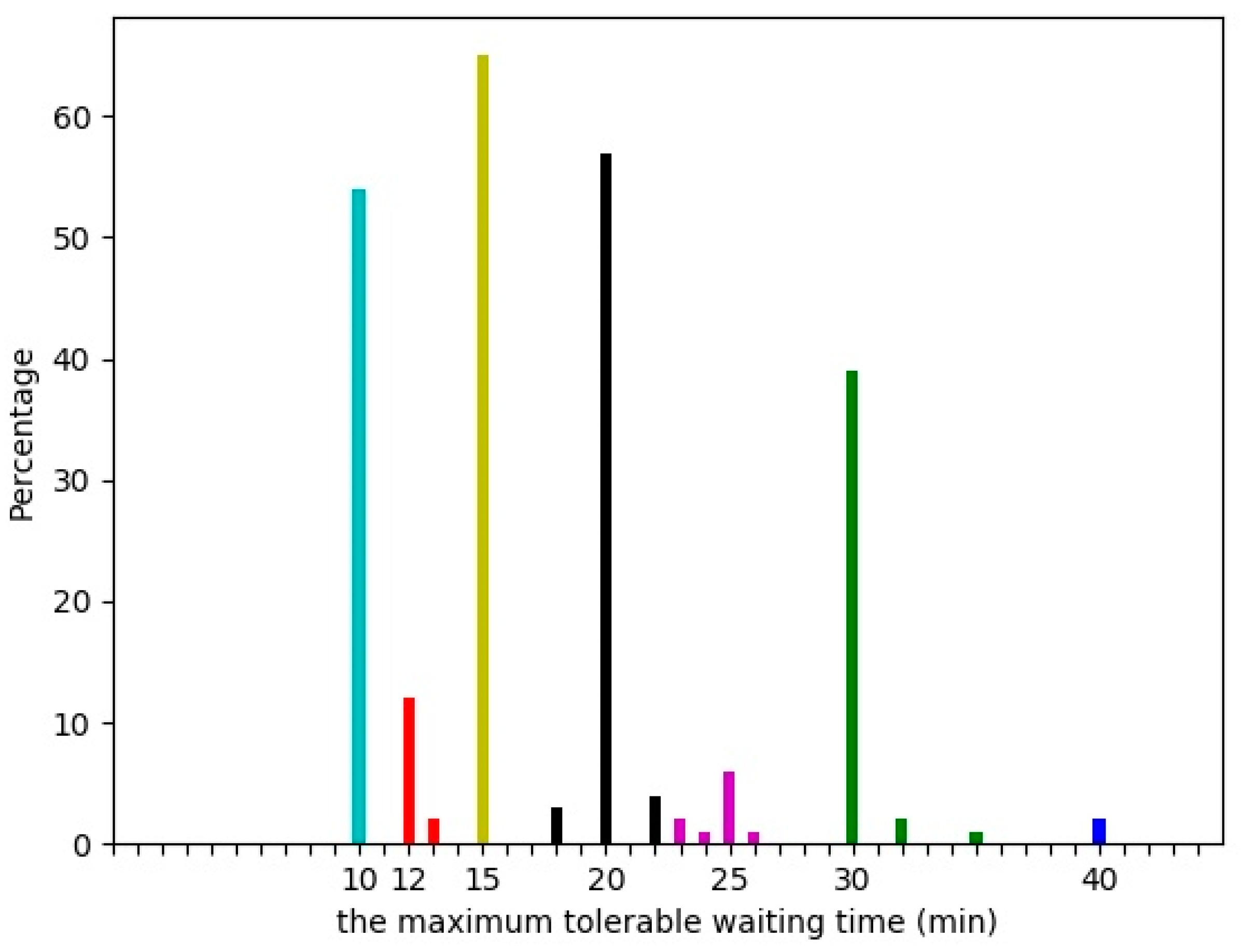Sustainability 12 04166 g003