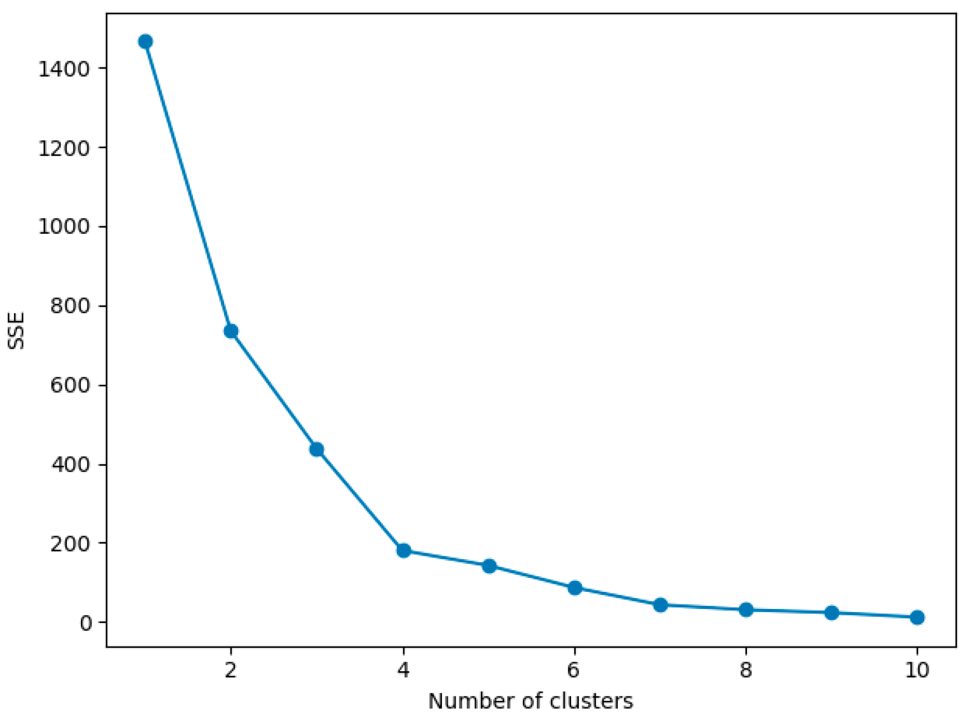 Sustainability 12 04166 g004