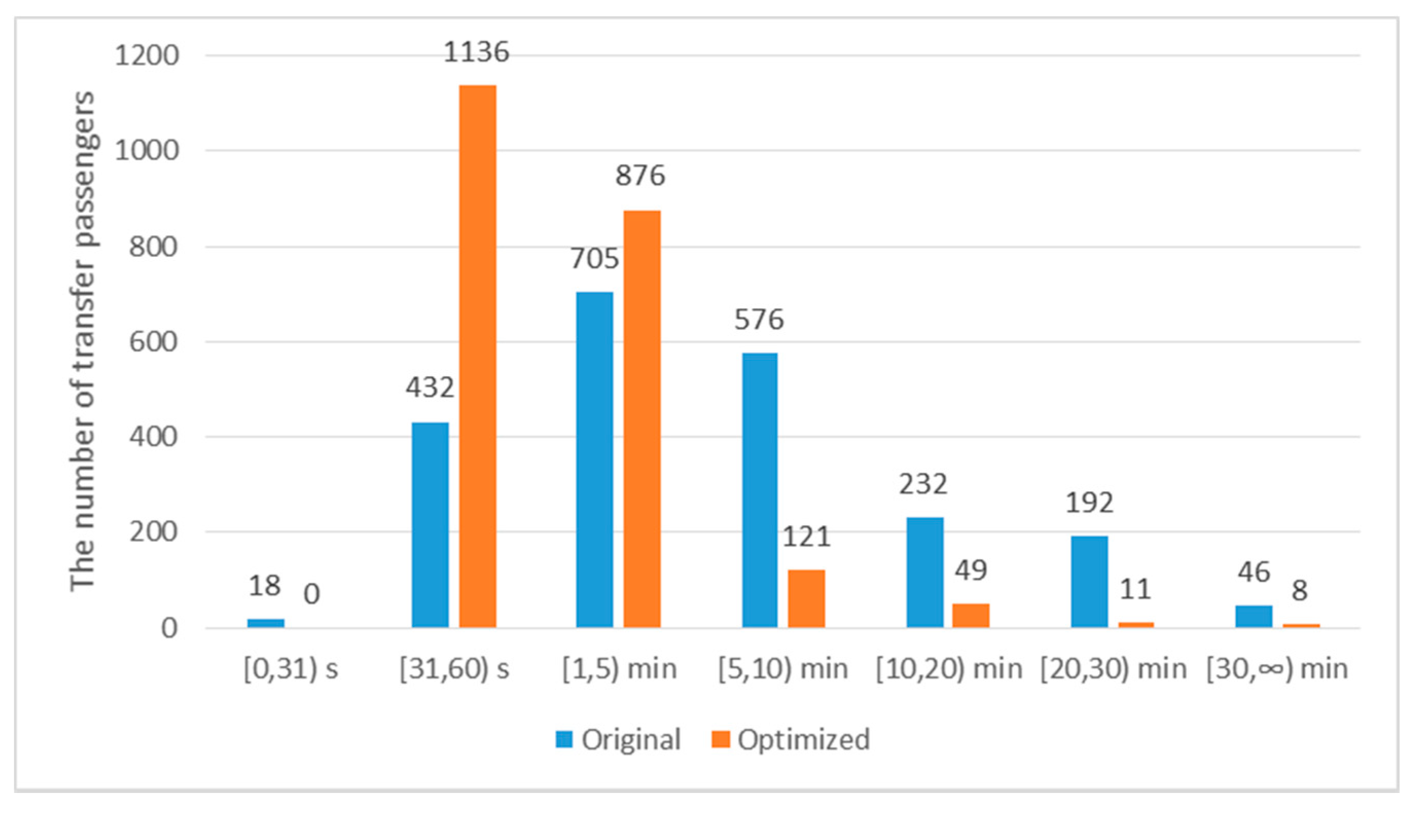 Sustainability 12 04166 g007