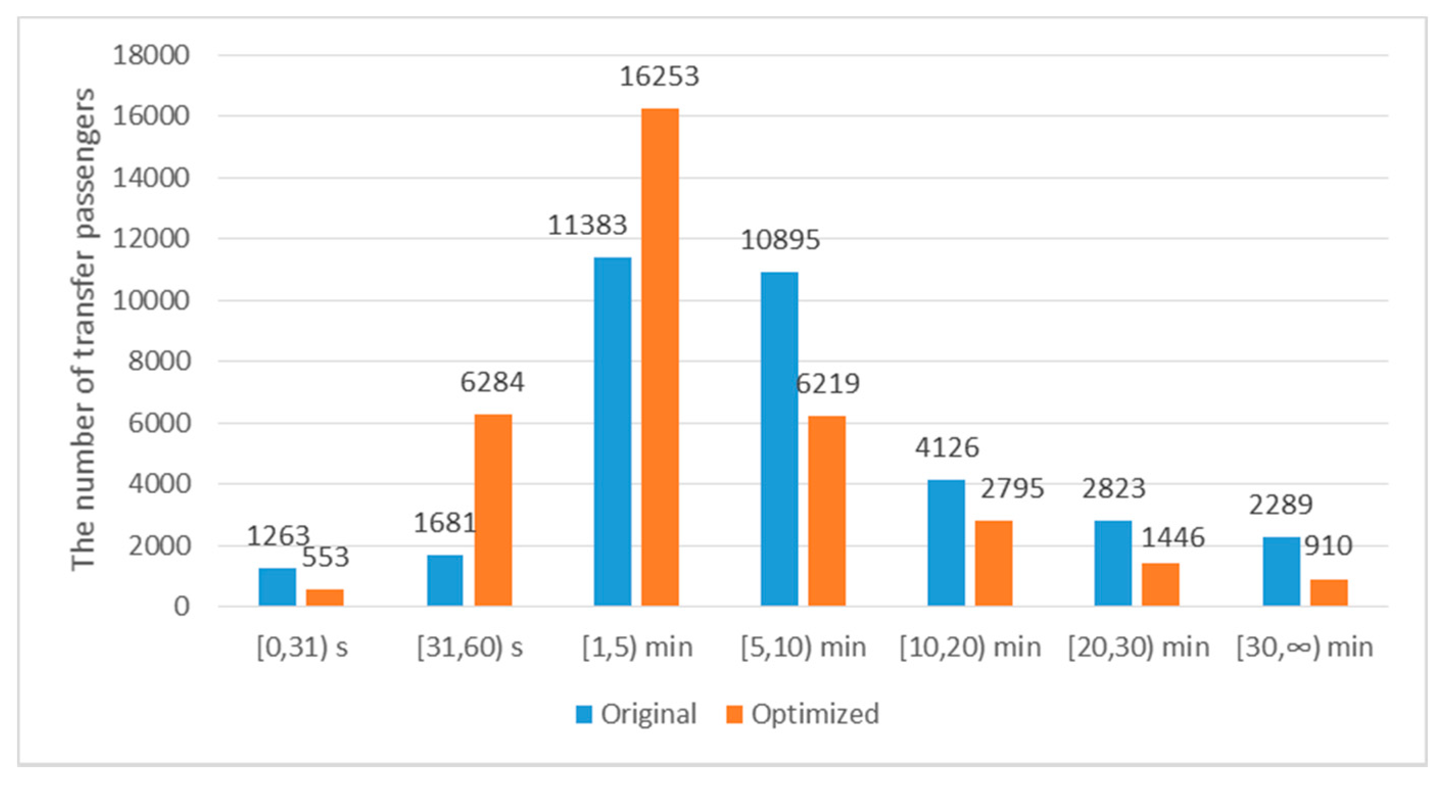 Sustainability 12 04166 g009