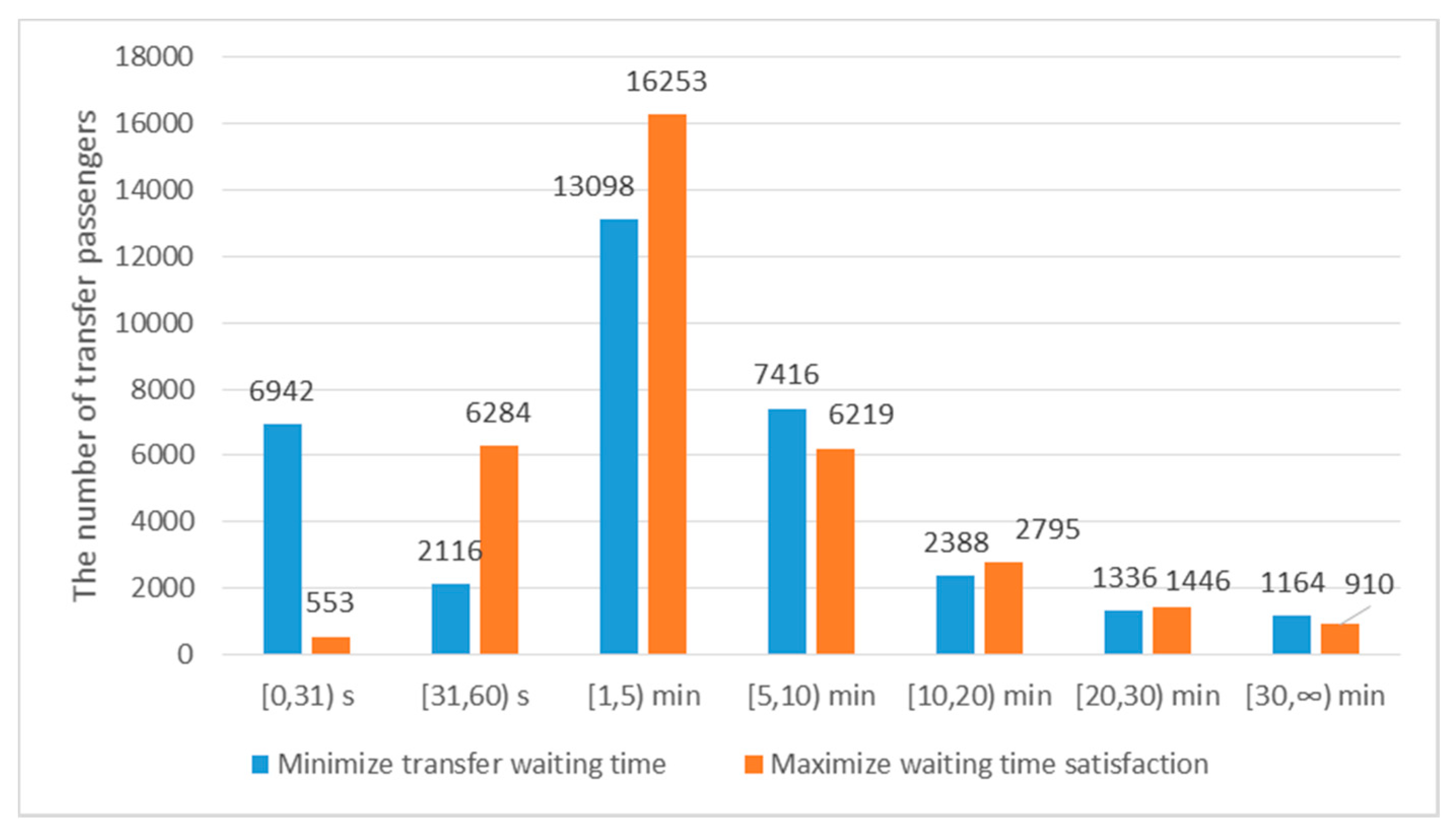 Sustainability 12 04166 g010