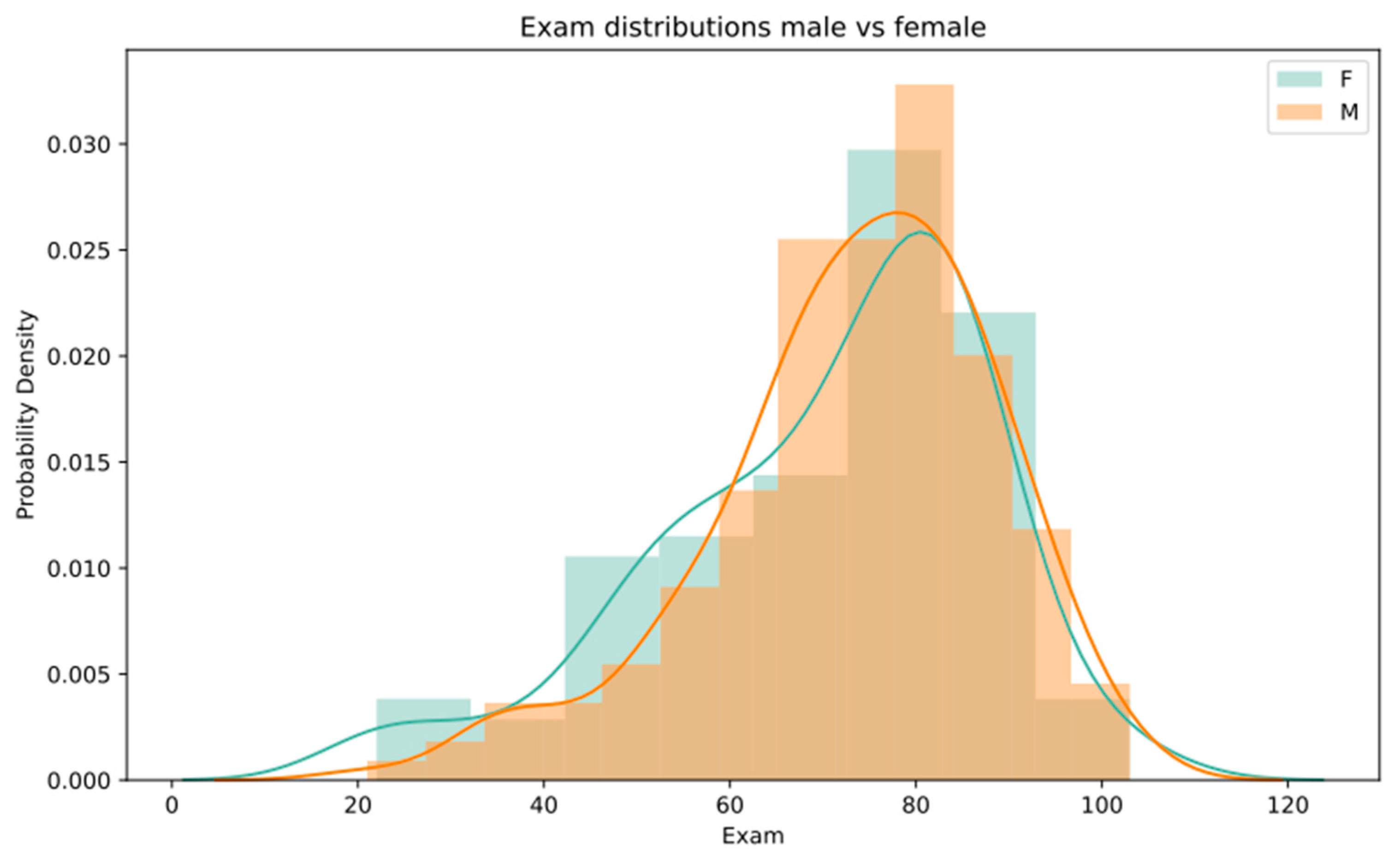 Sustainability 12 04167 g004 Sustainability 12 04167 g004