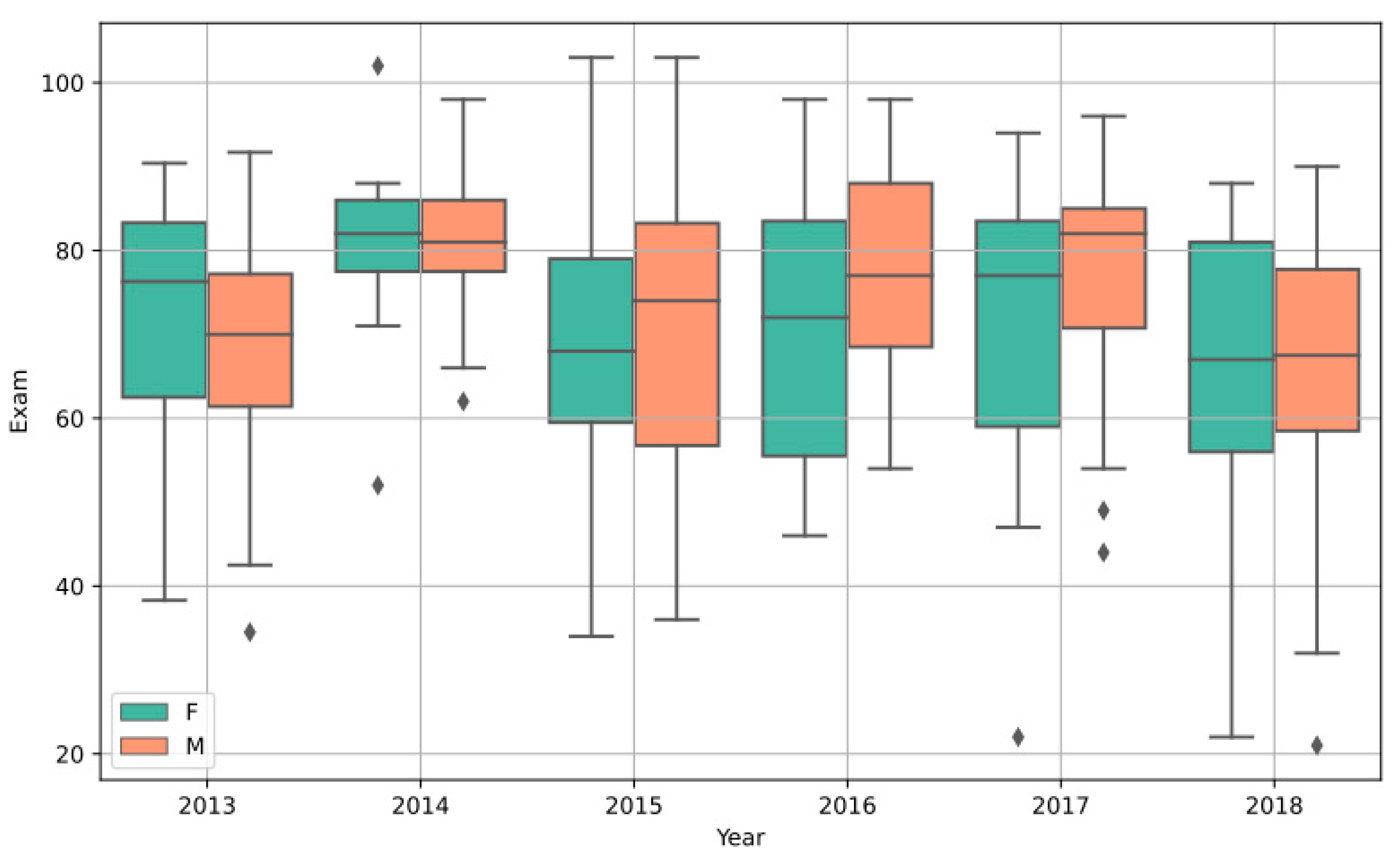 Sustainability 12 04167 g007 Sustainability 12 04167 g007