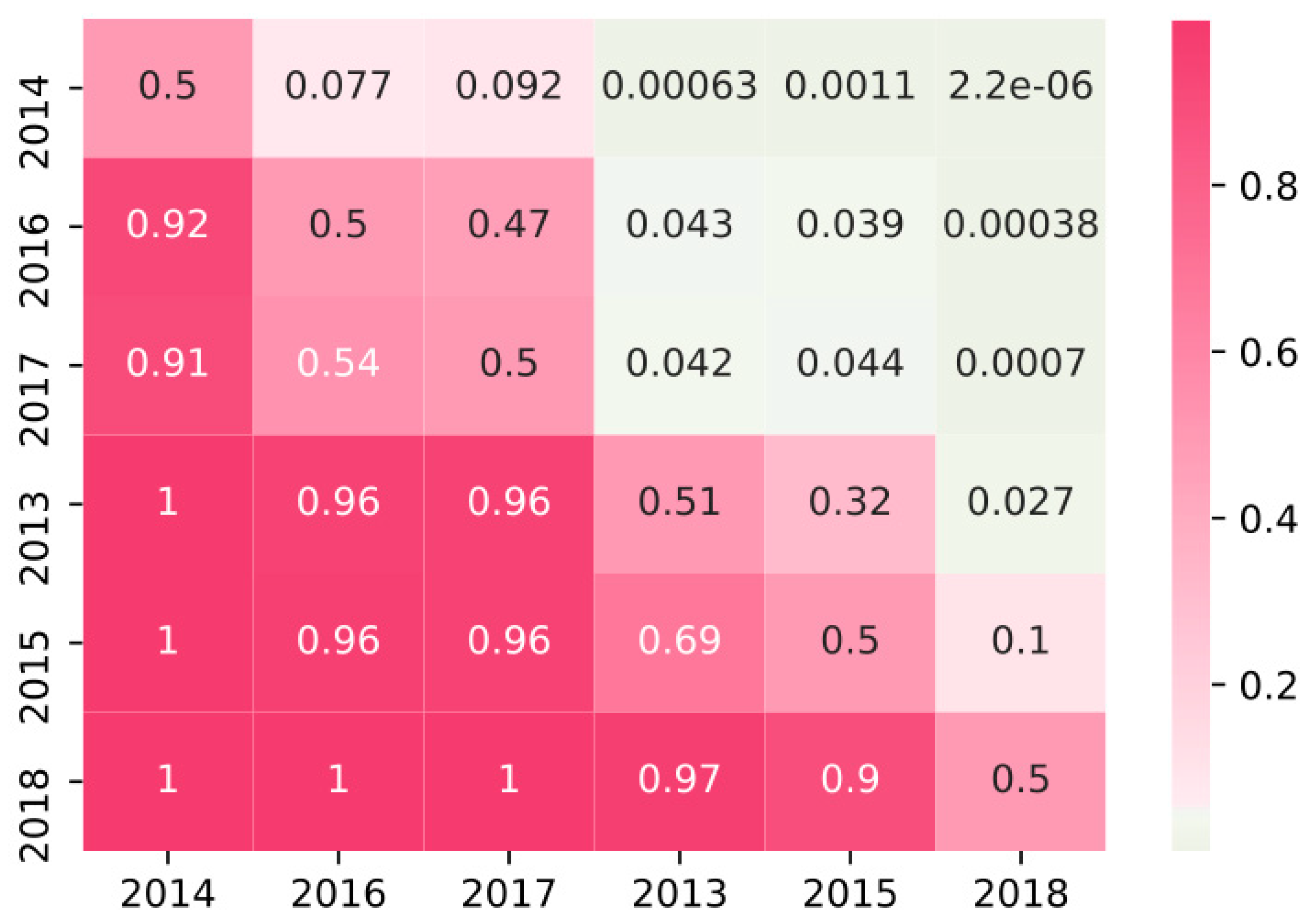 Sustainability 12 04167 g009 Sustainability 12 04167 g009