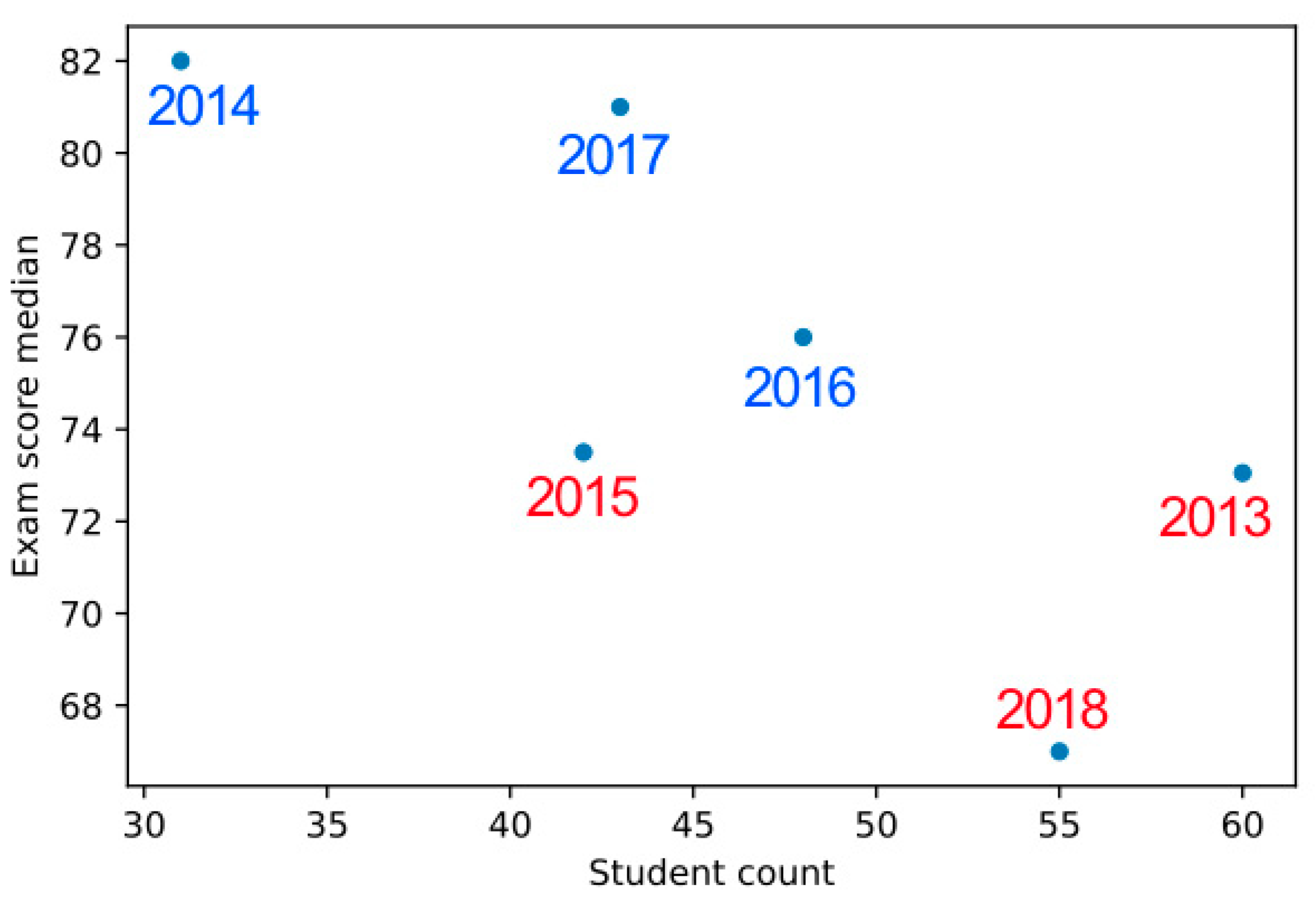 Sustainability 12 04167 g010 Sustainability 12 04167 g010