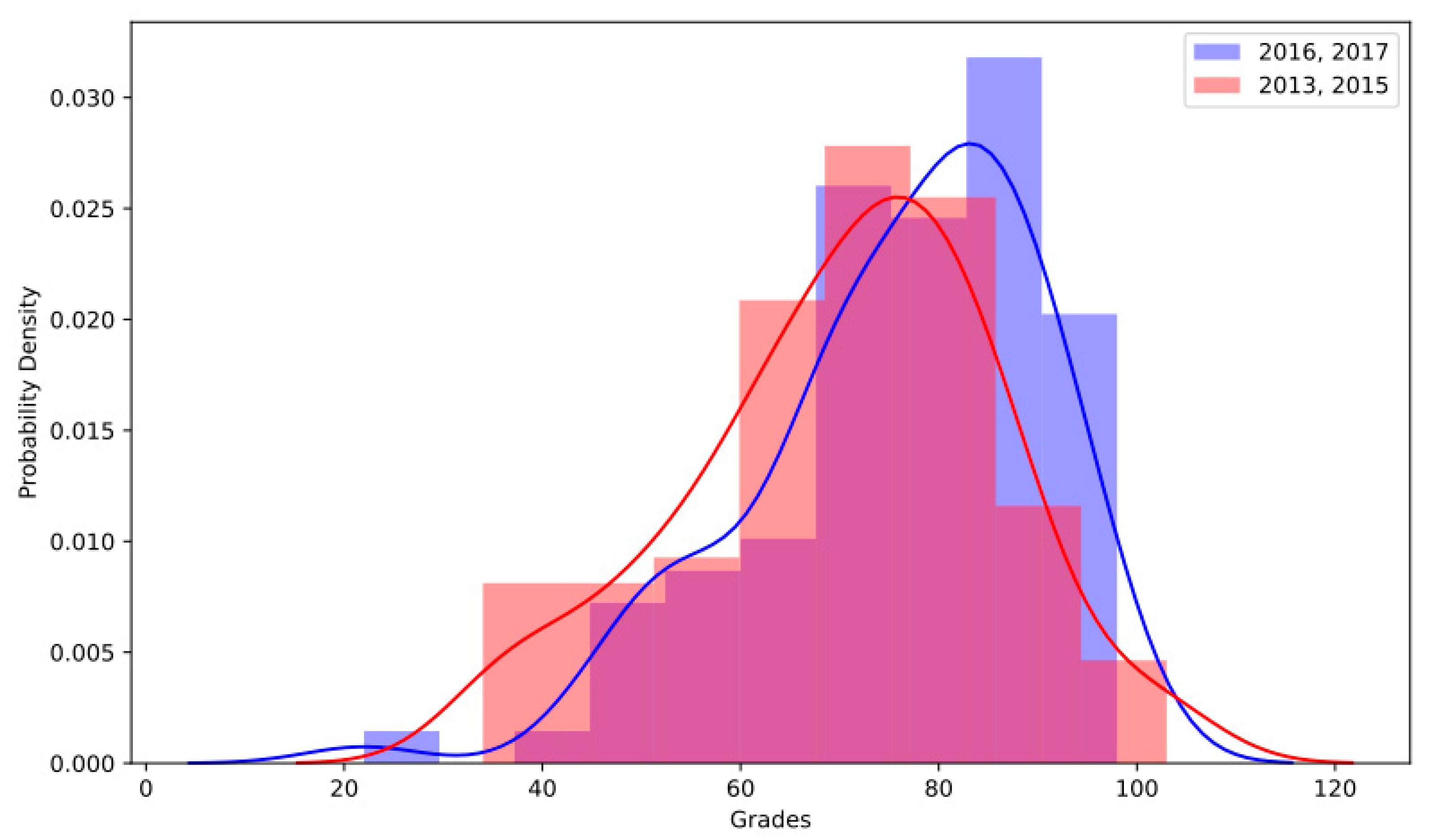 Sustainability 12 04167 g011 Sustainability 12 04167 g011