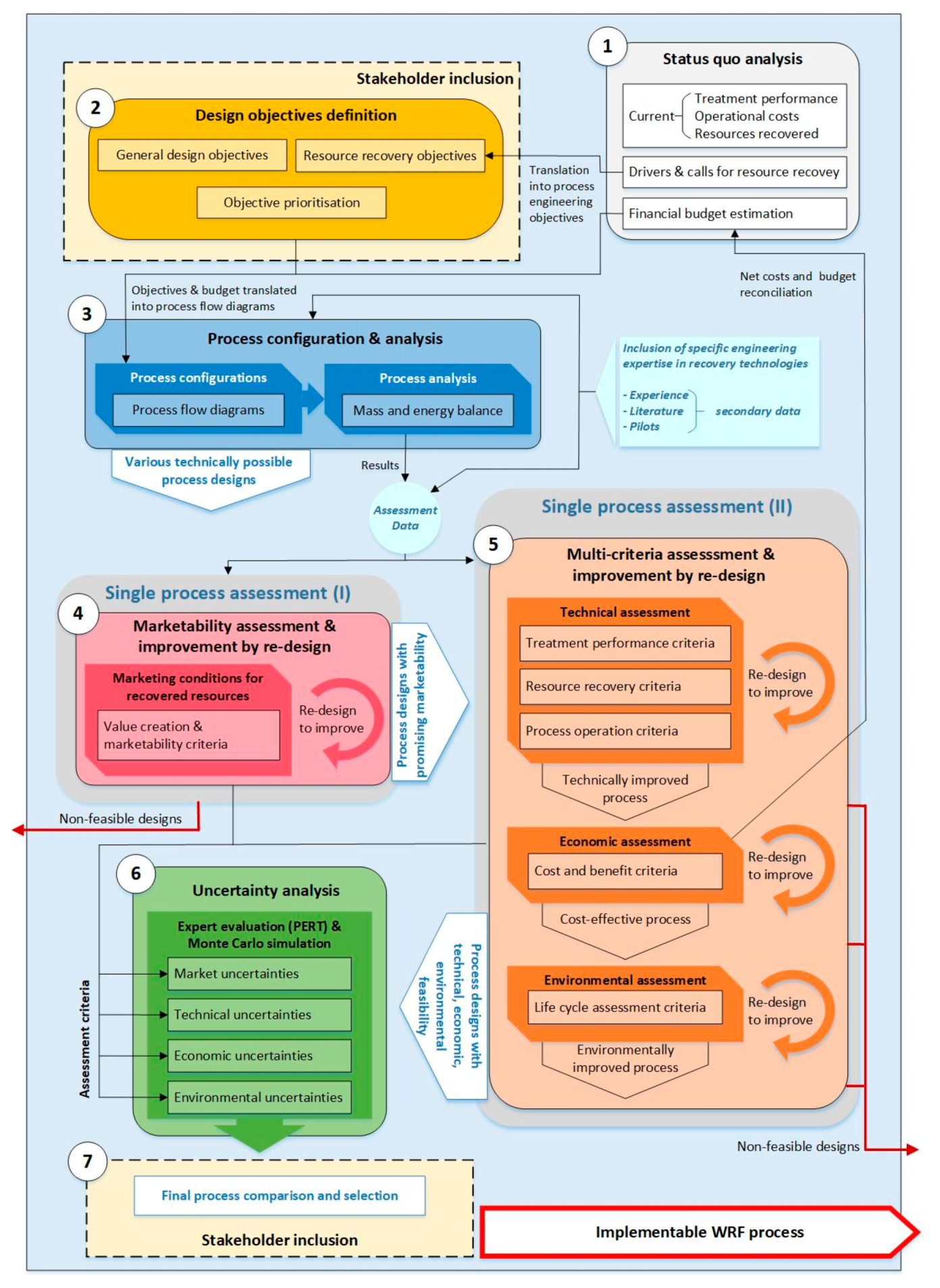 Sustainability 12 04168 g002 Sustainability 12 04168 g002