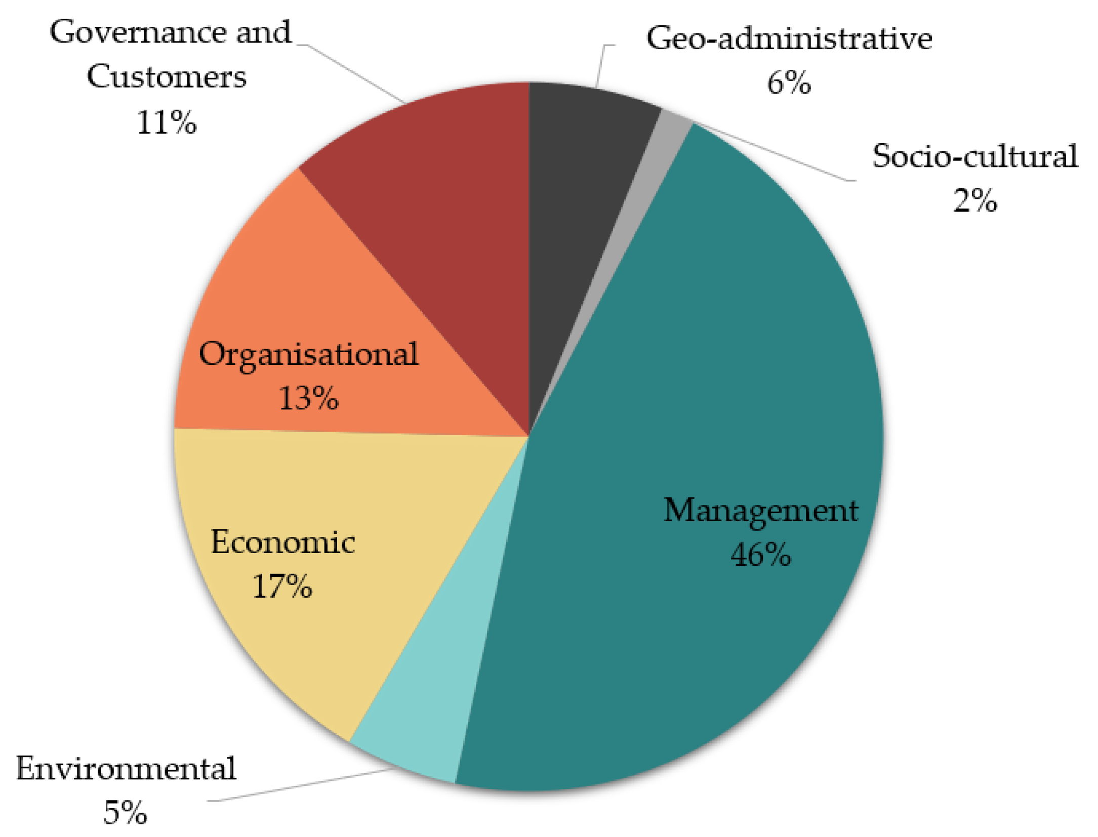 Sustainability 12 04170 g001 Sustainability 12 04170 g001