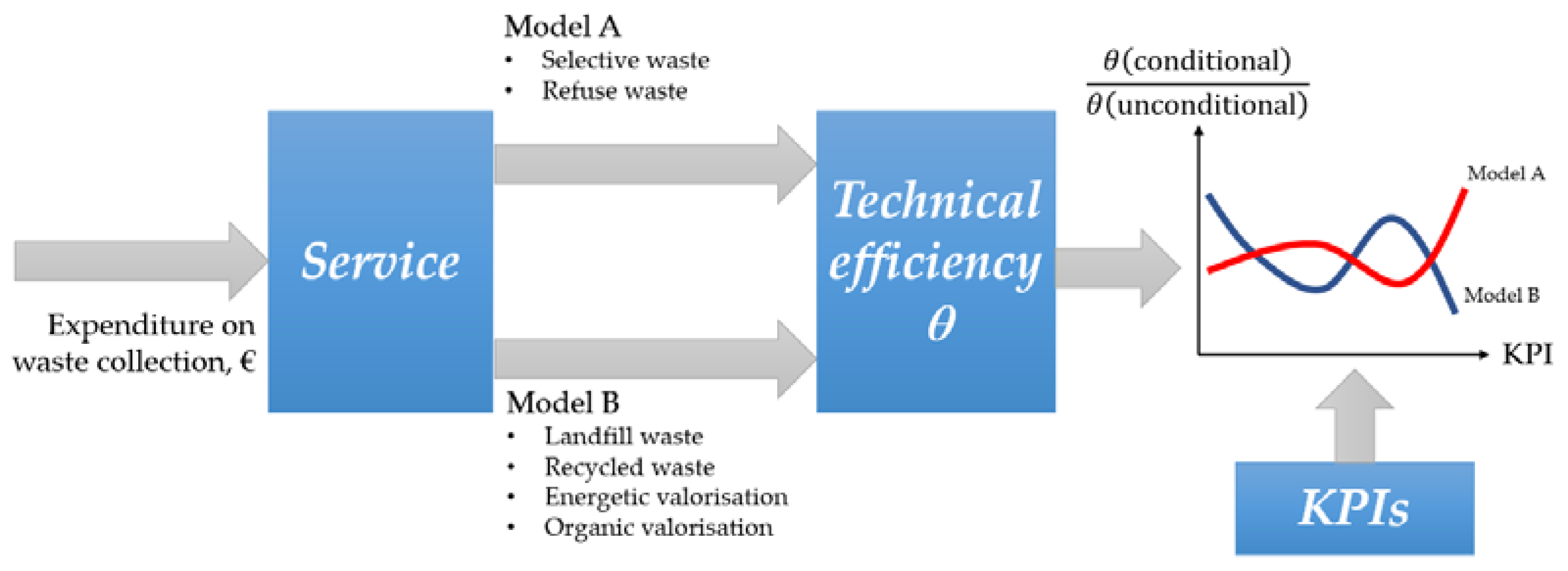 Sustainability 12 04170 g003 Sustainability 12 04170 g003