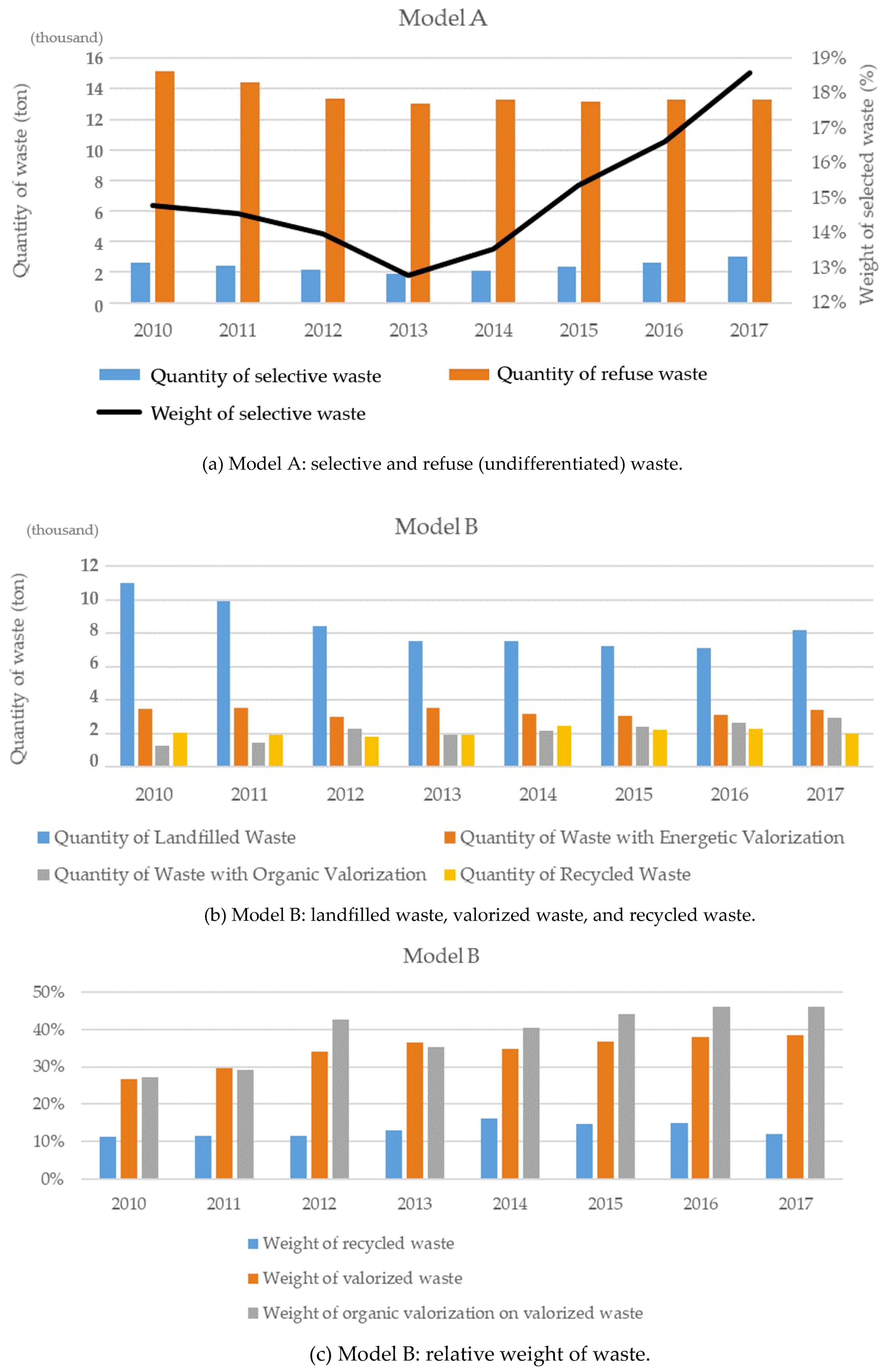 Sustainability 12 04170 g004 Sustainability 12 04170 g004