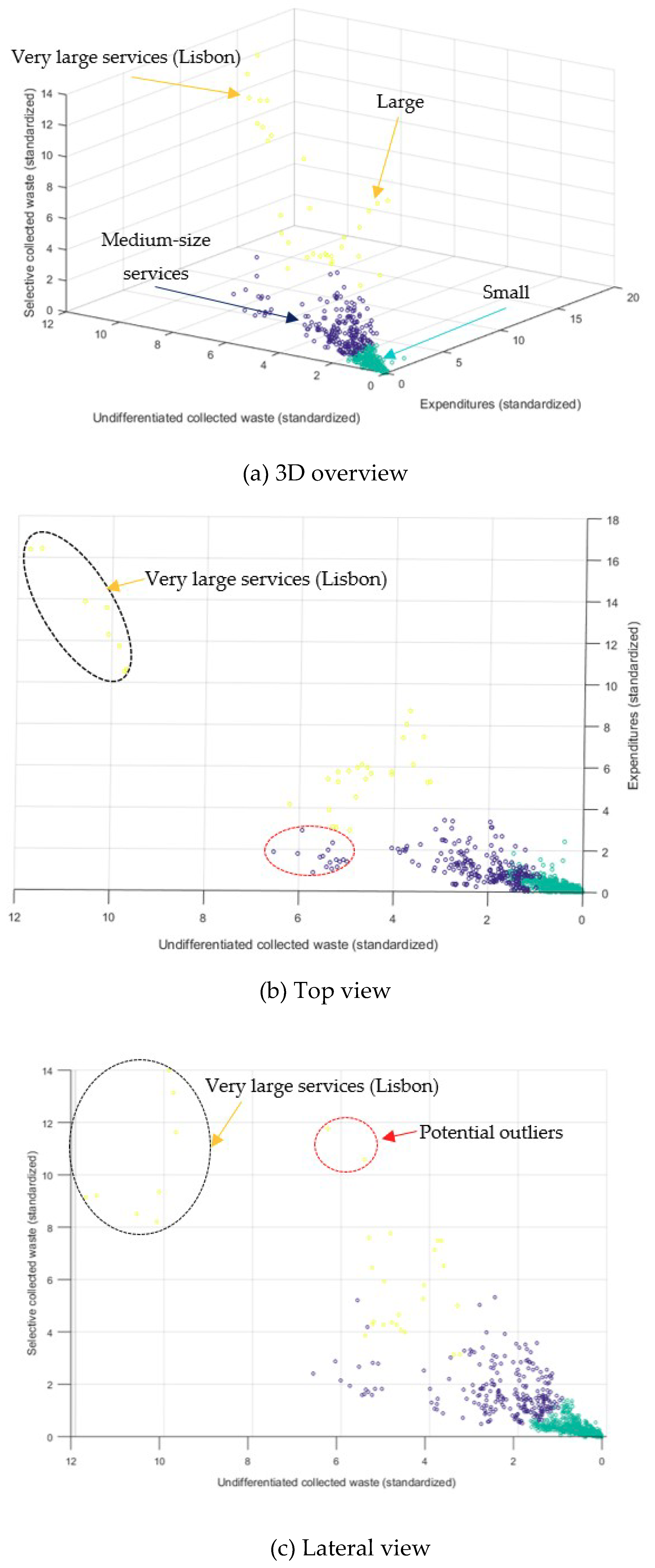 Sustainability 12 04170 g005 Sustainability 12 04170 g005
