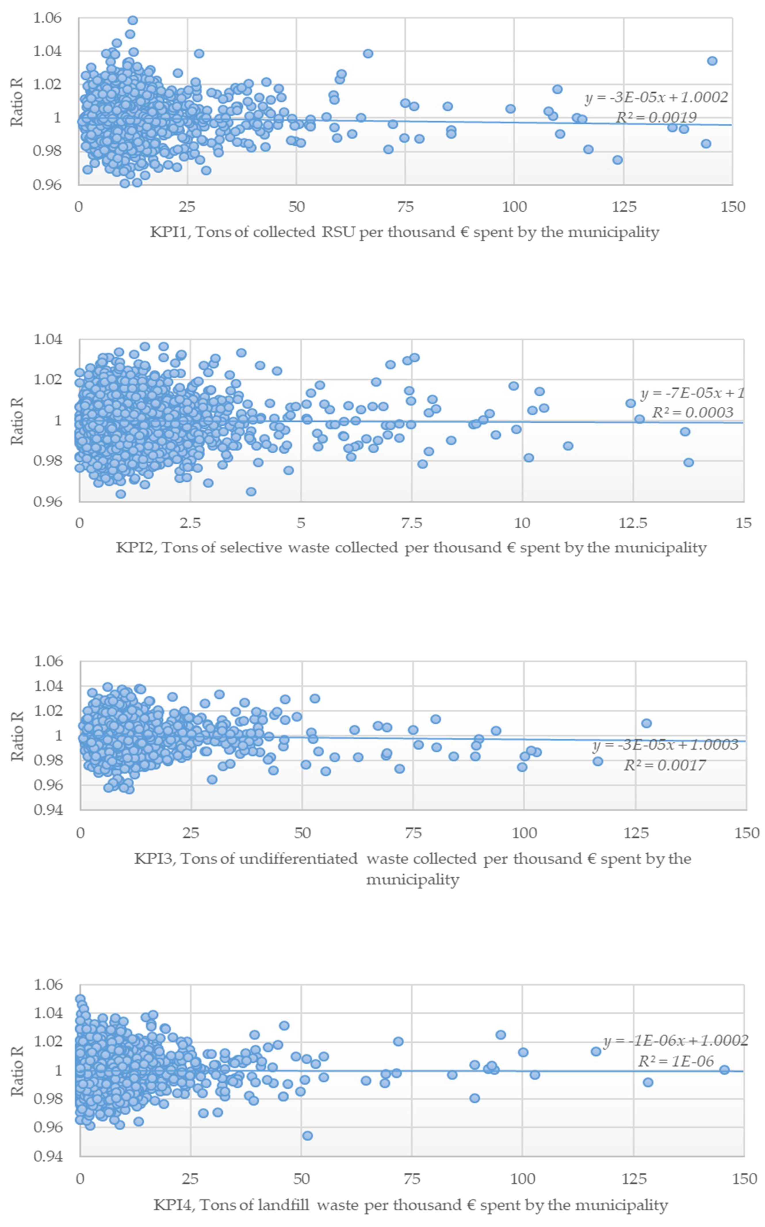 Sustainability 12 04170 g0a1 Sustainability 12 04170 g0a1