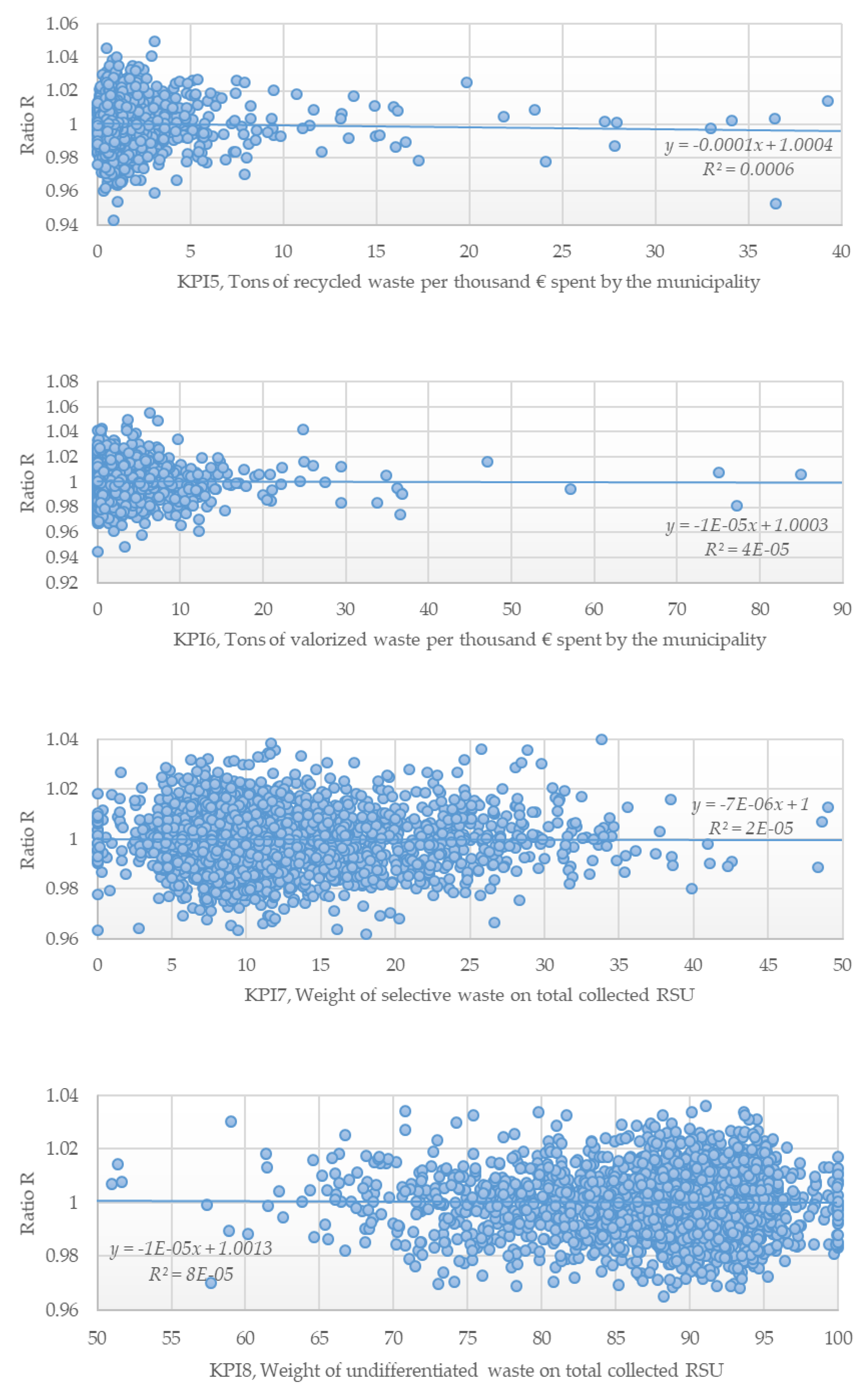 Sustainability 12 04170 g0a2 Sustainability 12 04170 g0a2