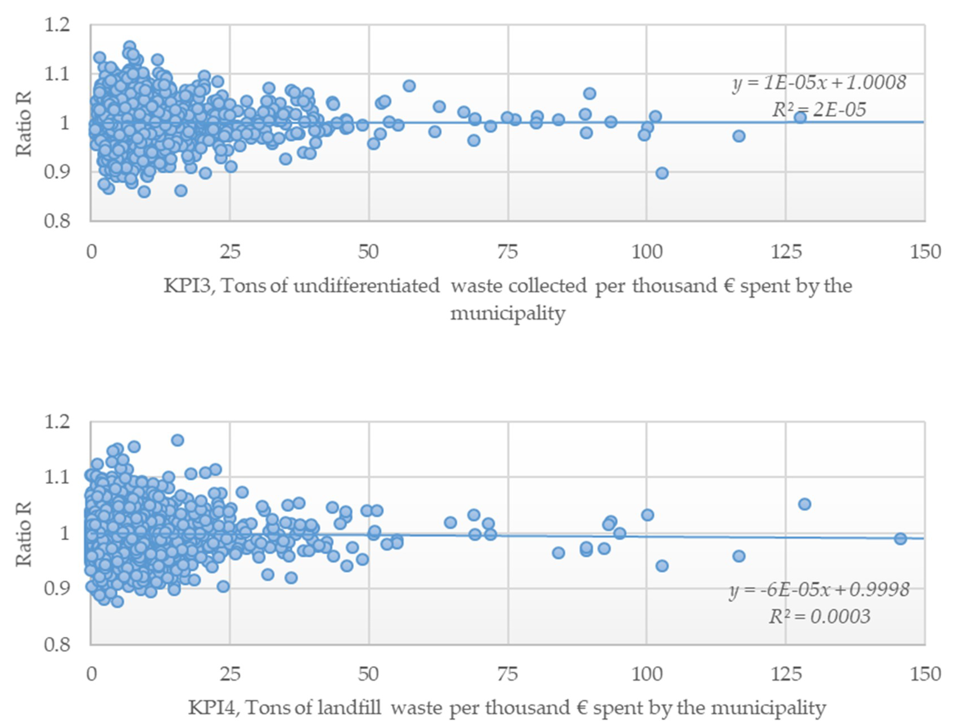 Sustainability 12 04170 g0a4b Sustainability 12 04170 g0a4b