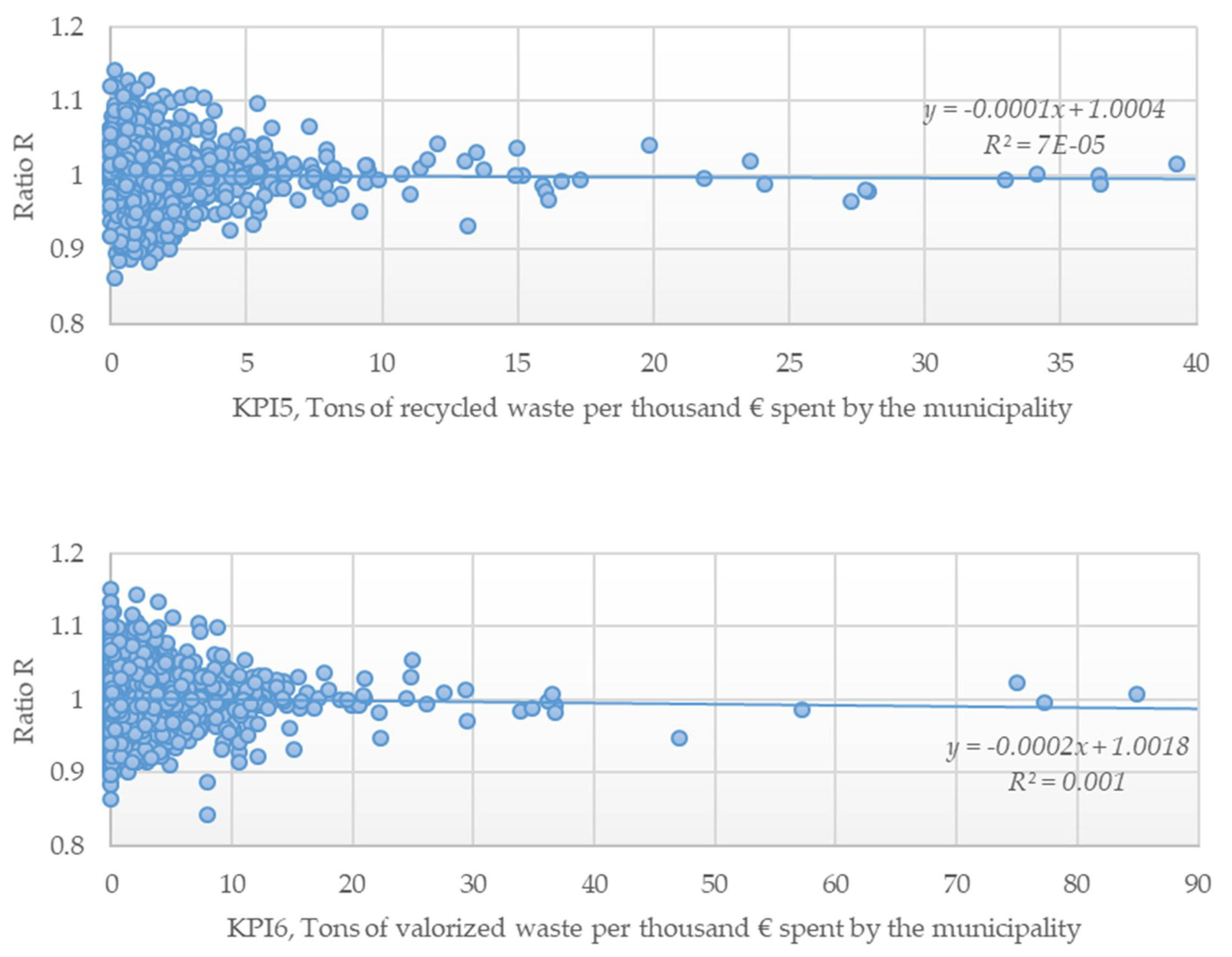 Sustainability 12 04170 g0a5a Sustainability 12 04170 g0a5a