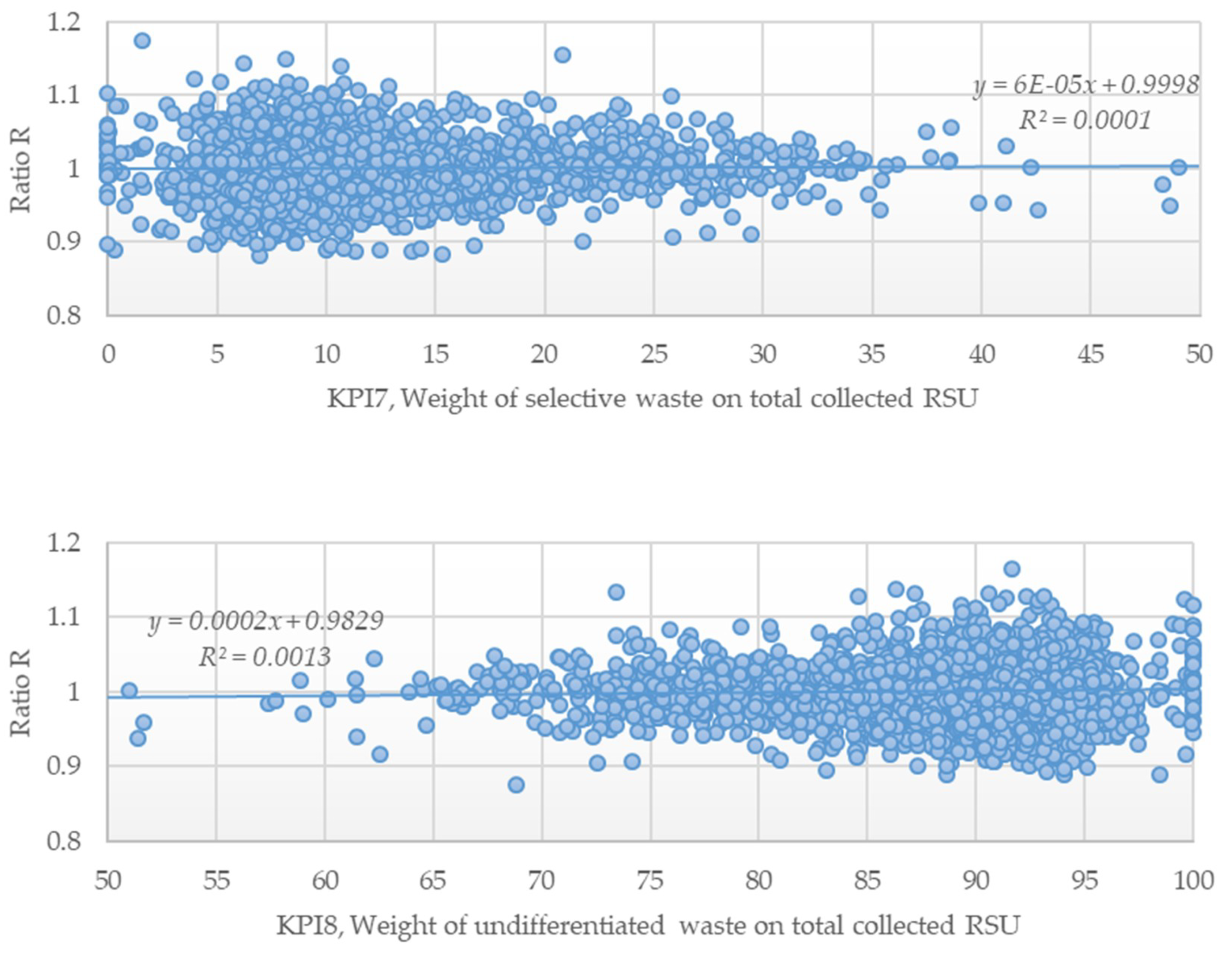 Sustainability 12 04170 g0a5b Sustainability 12 04170 g0a5b