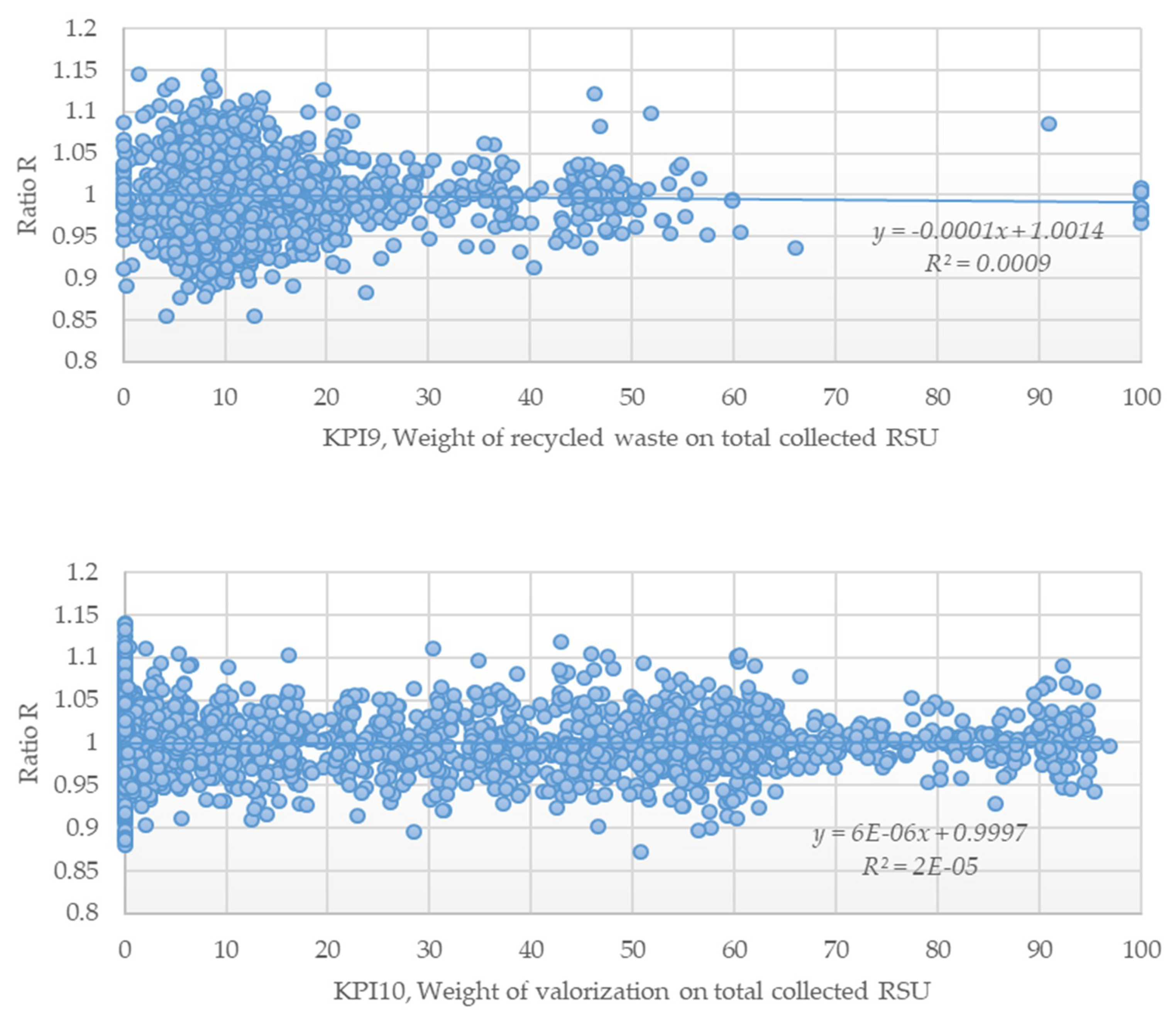 Sustainability 12 04170 g0a6 Sustainability 12 04170 g0a6