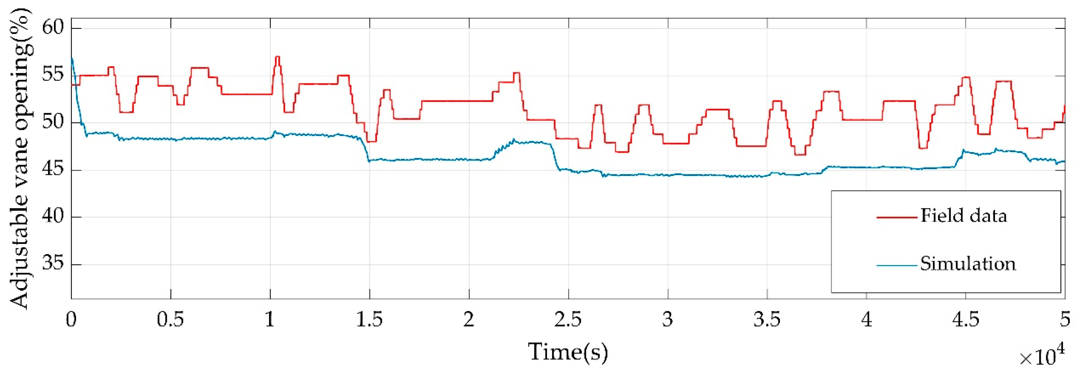 Sustainability 12 04171 g011