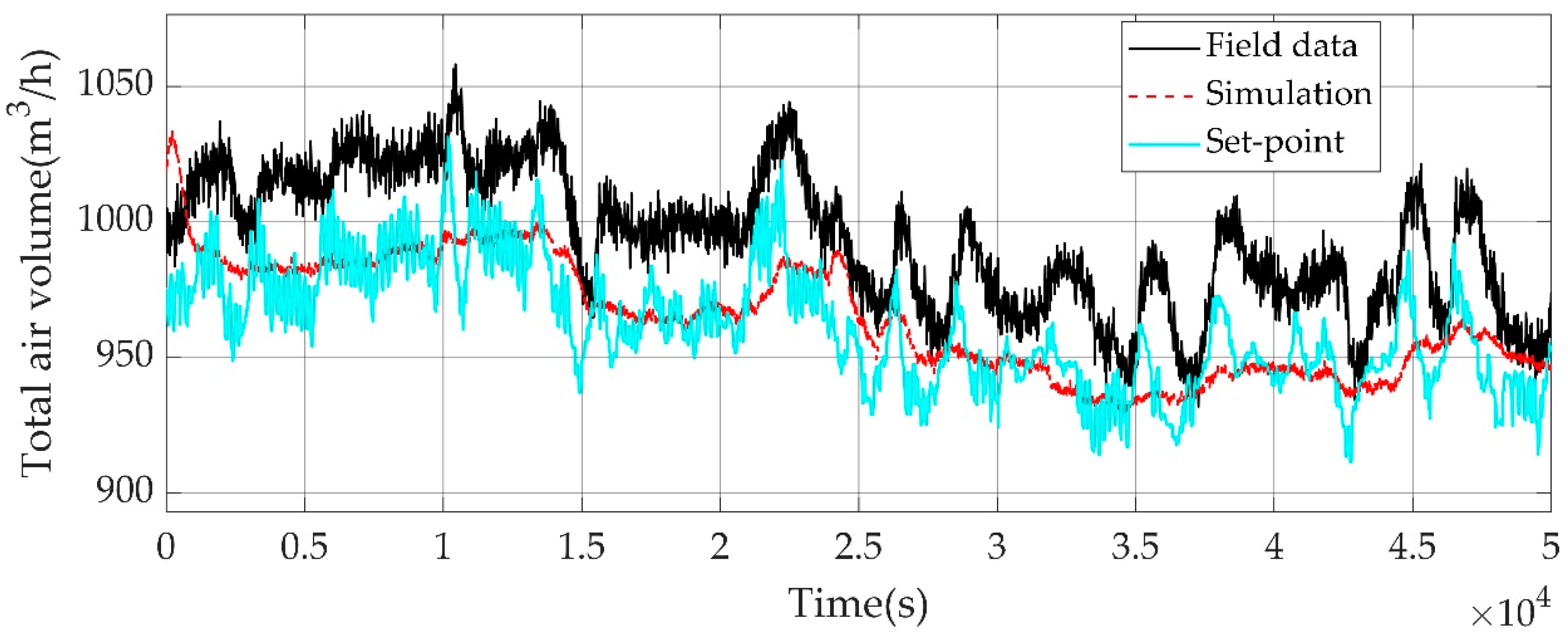 Sustainability 12 04171 g012