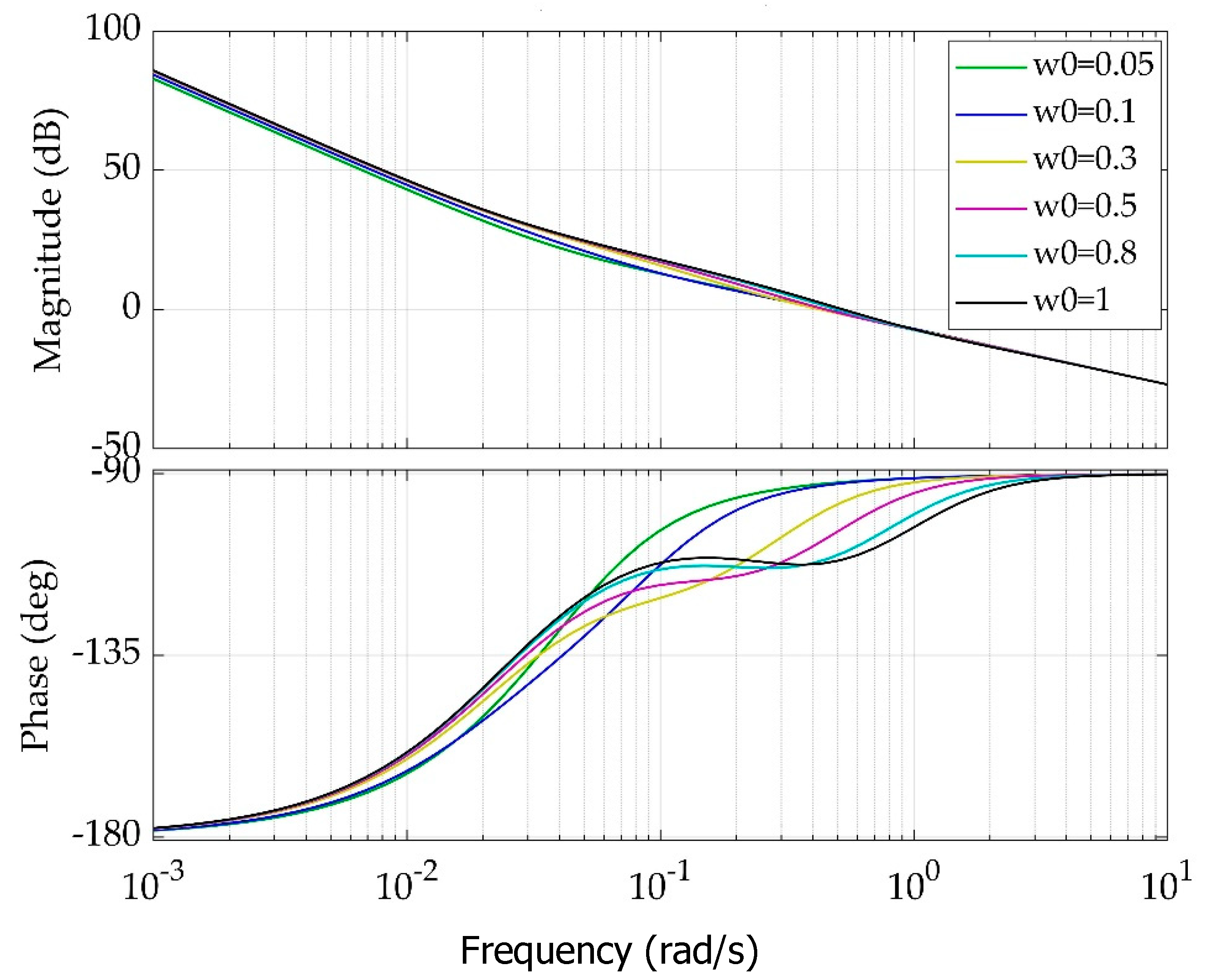 Sustainability 12 04171 g017