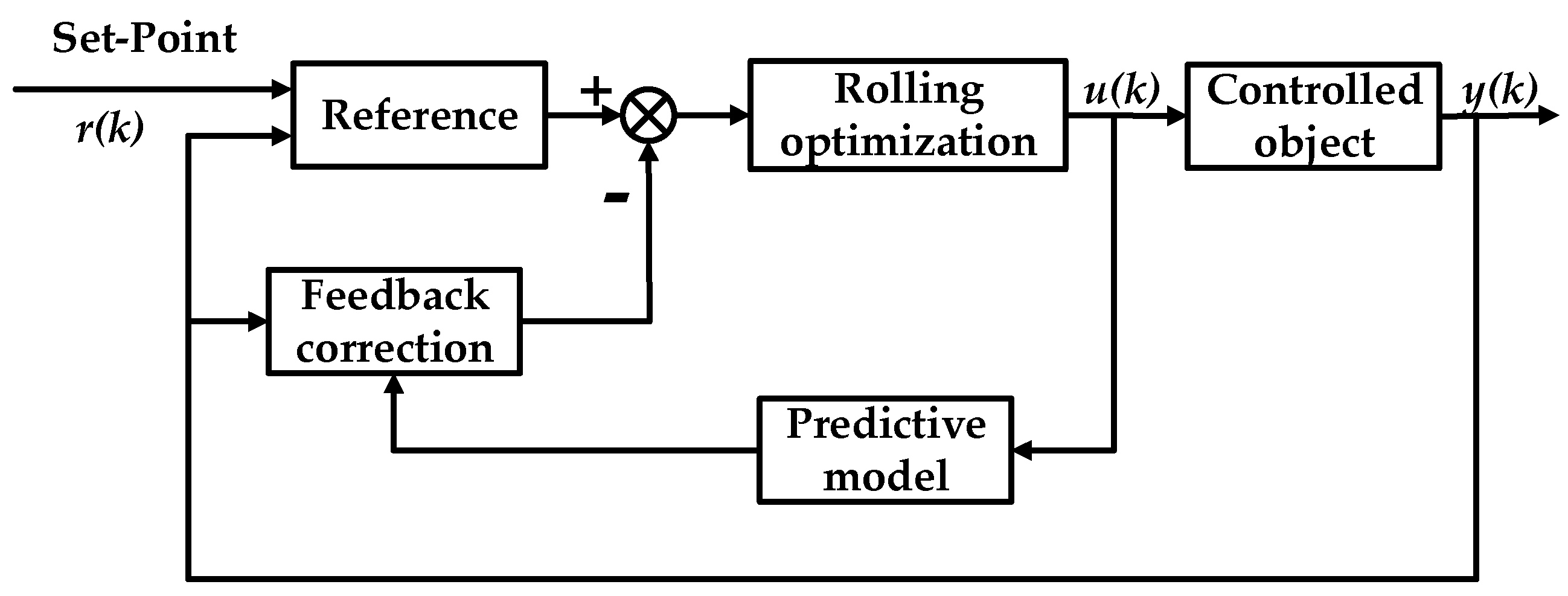 Sustainability 12 04171 g018