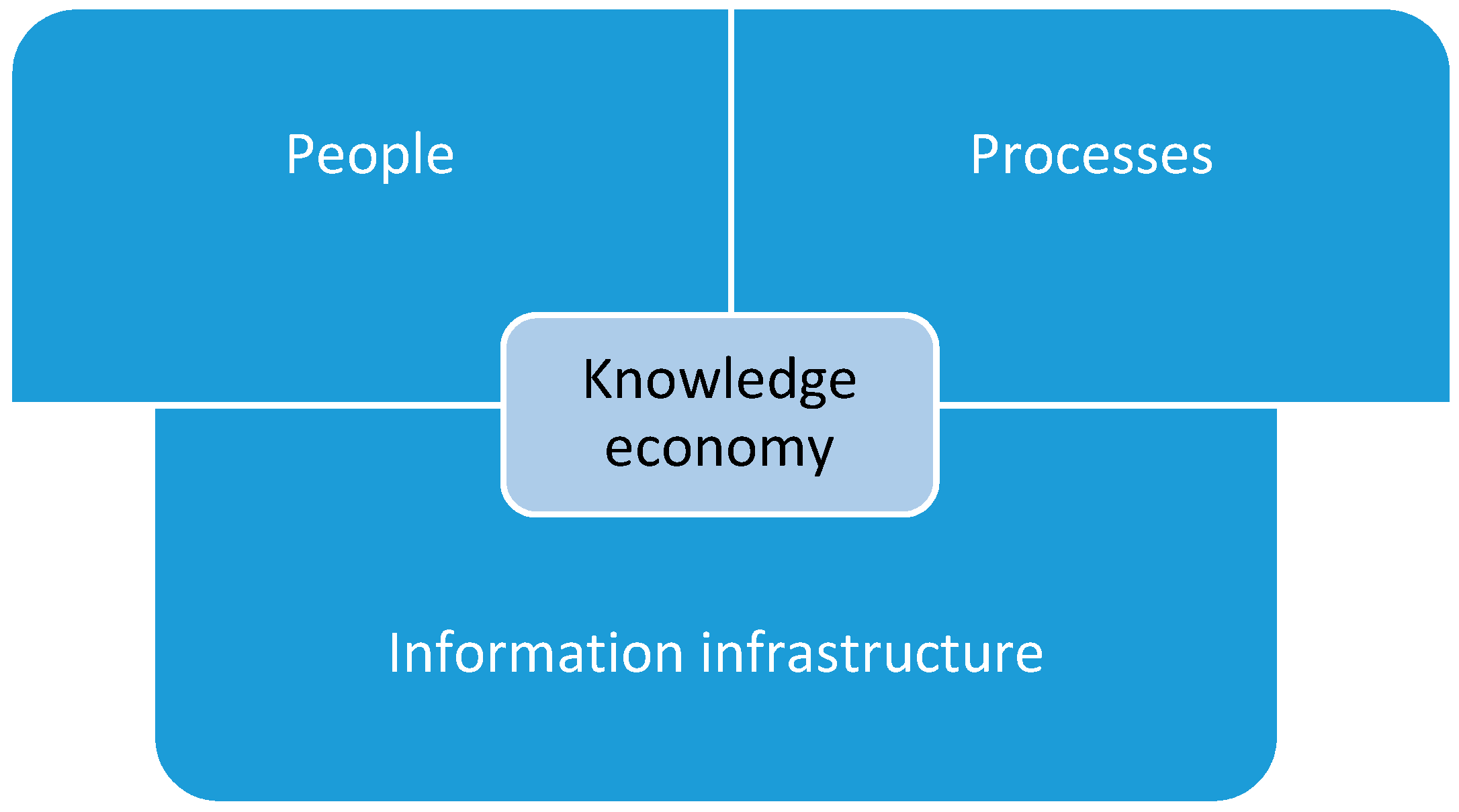 Sustainability 12 04172 g001
