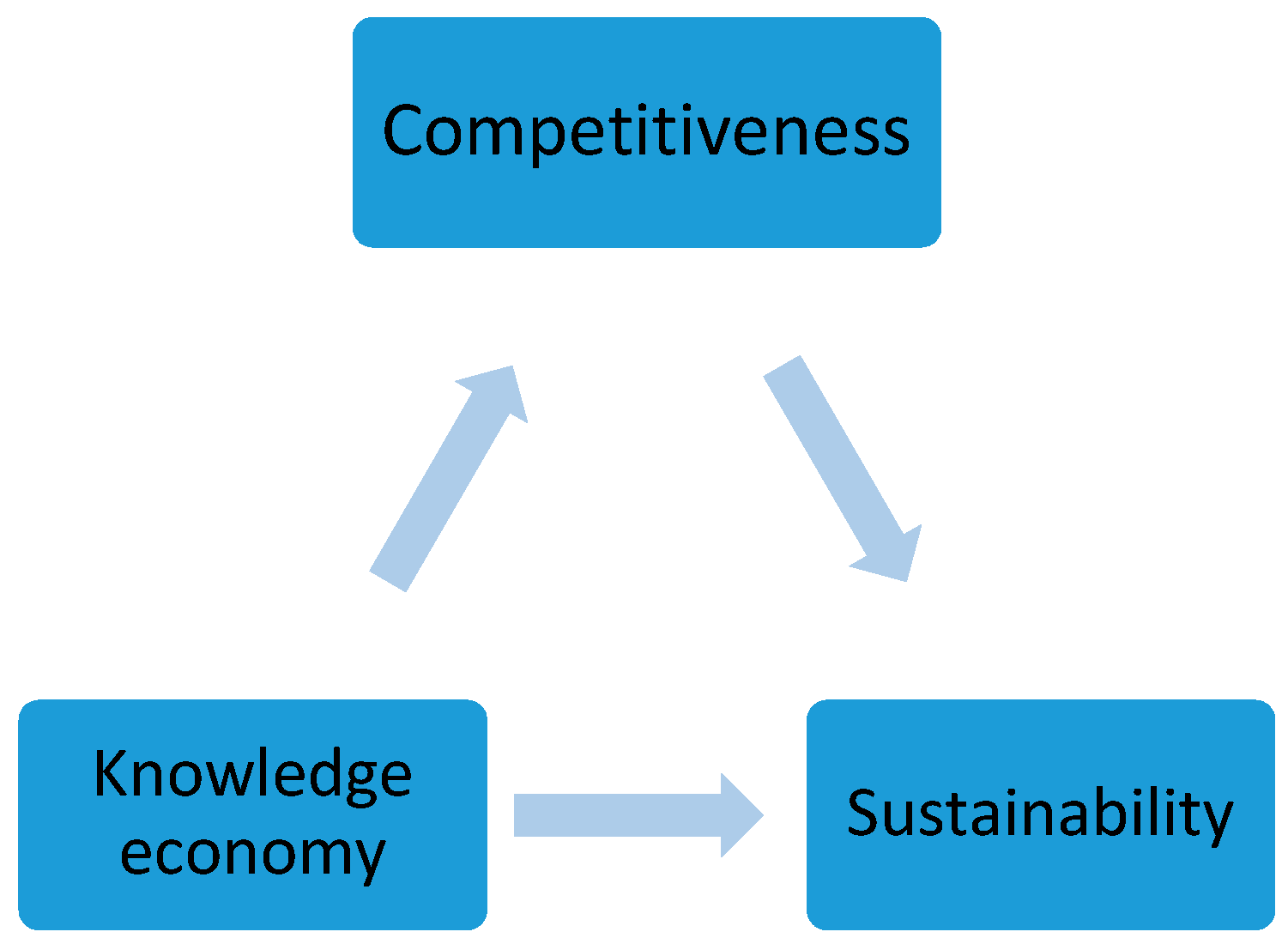 Sustainability 12 04172 g002