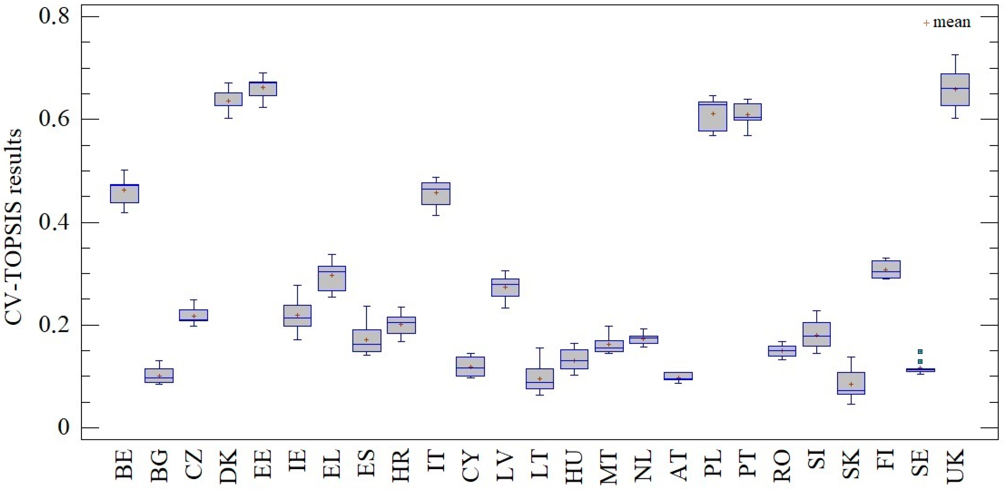 Sustainability 12 04172 g004