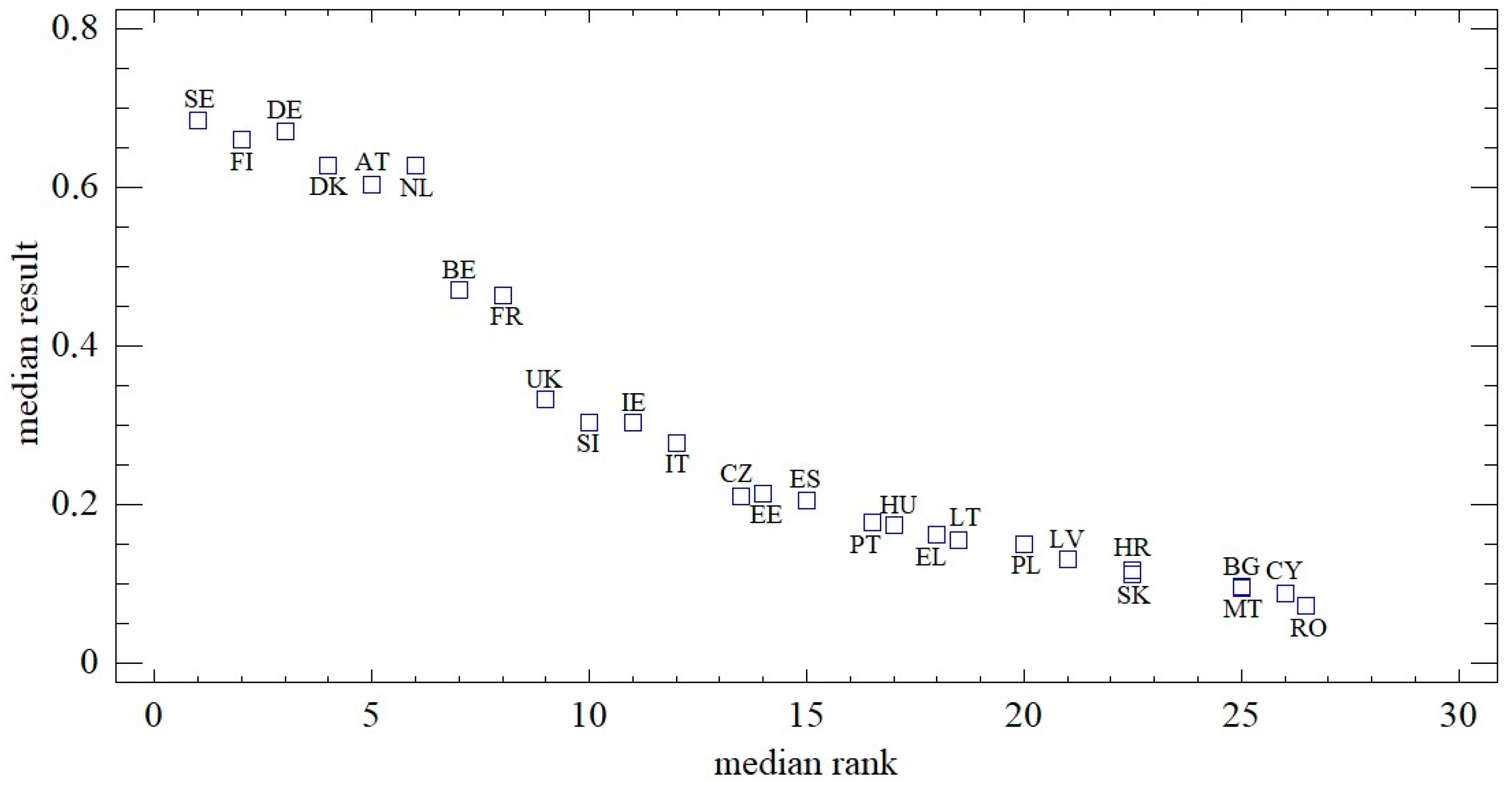 Sustainability 12 04172 g006