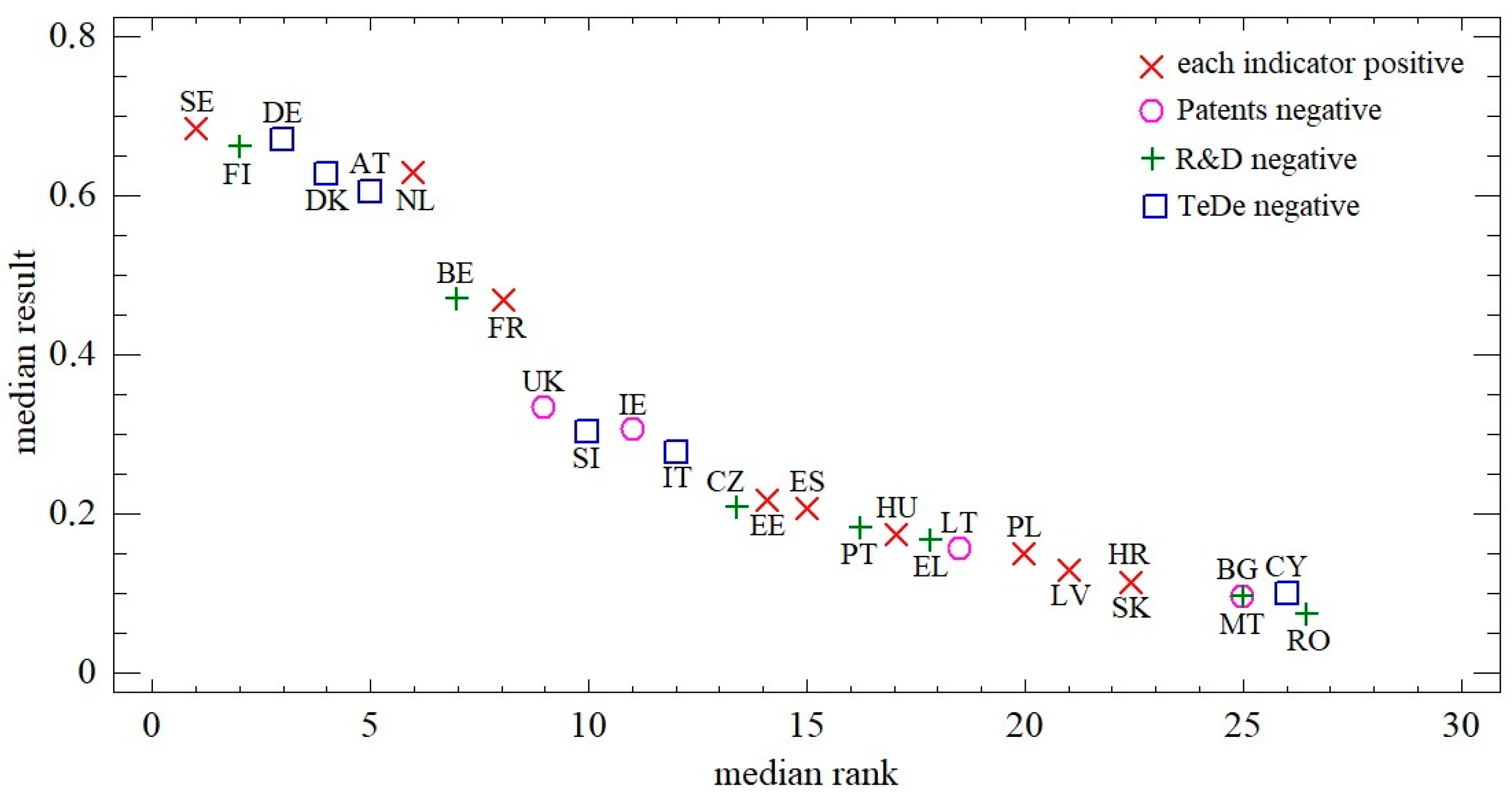 Sustainability 12 04172 g007