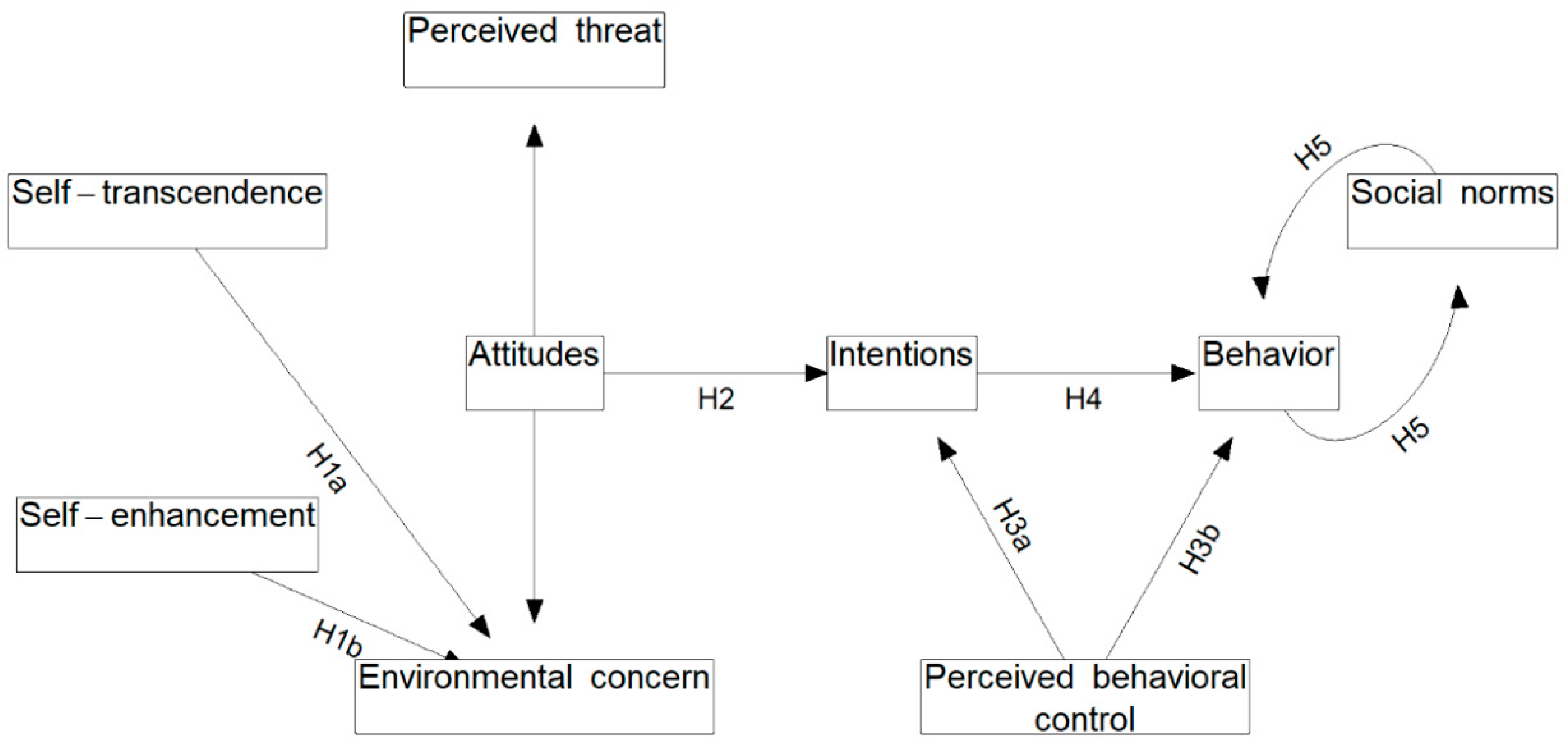 Sustainability 12 04174 g001 550
