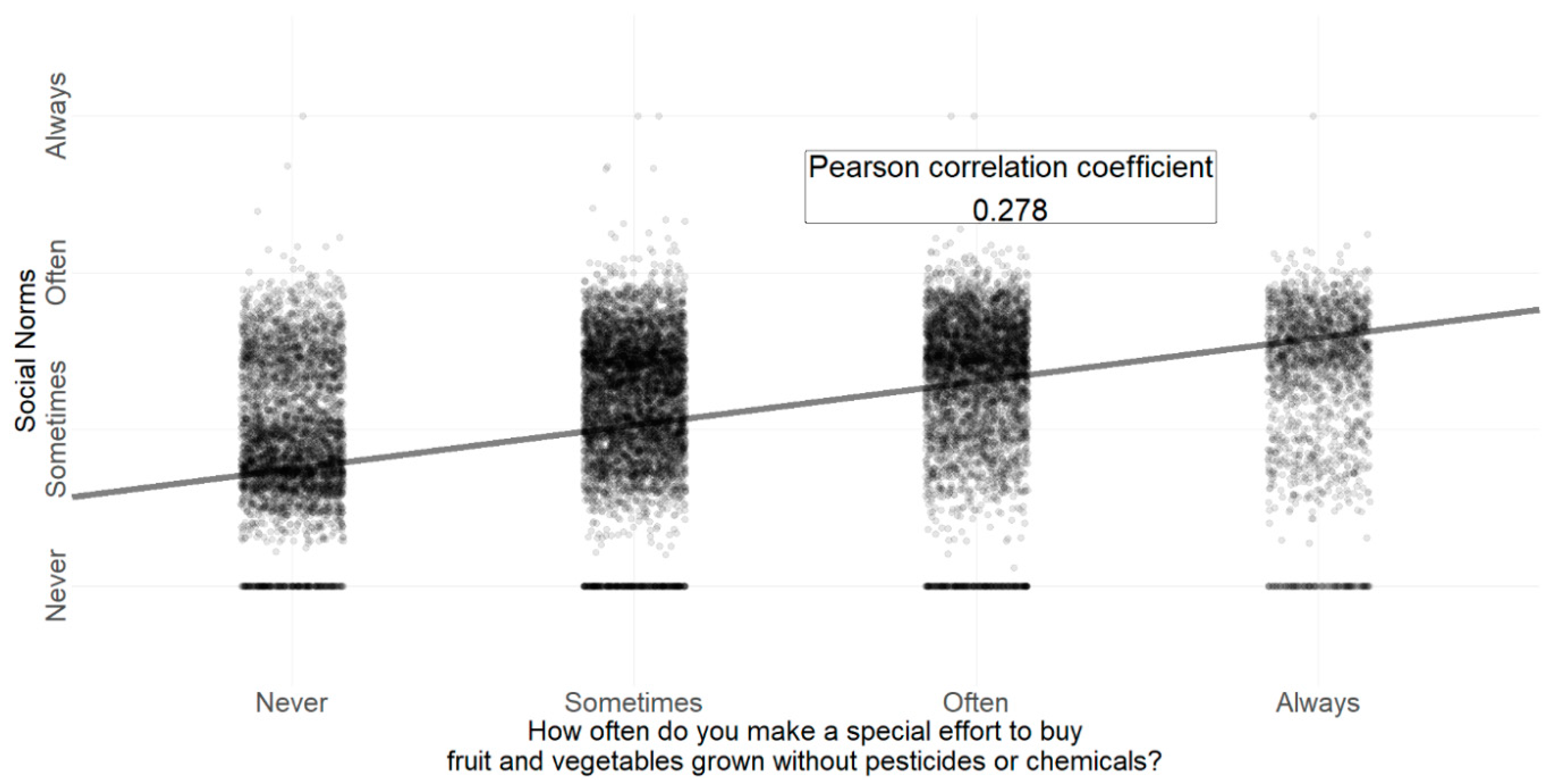 Sustainability 12 04174 g004 550