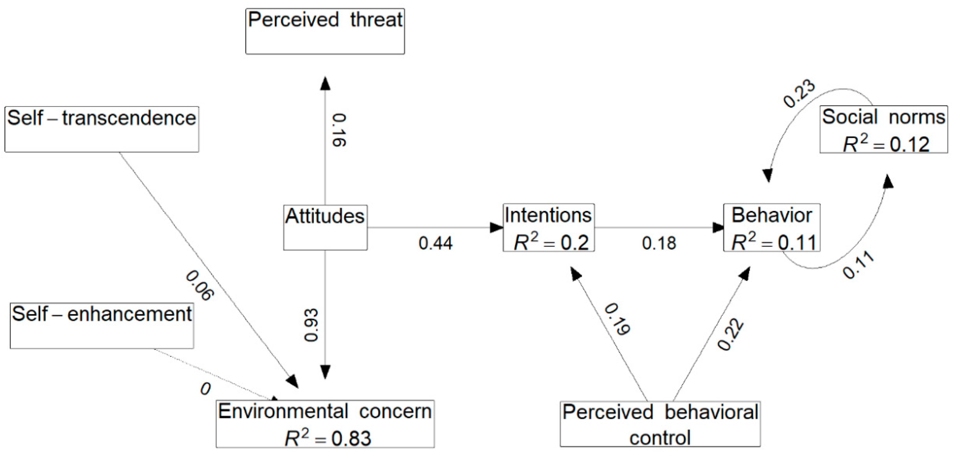 Sustainability 12 04174 g005 550