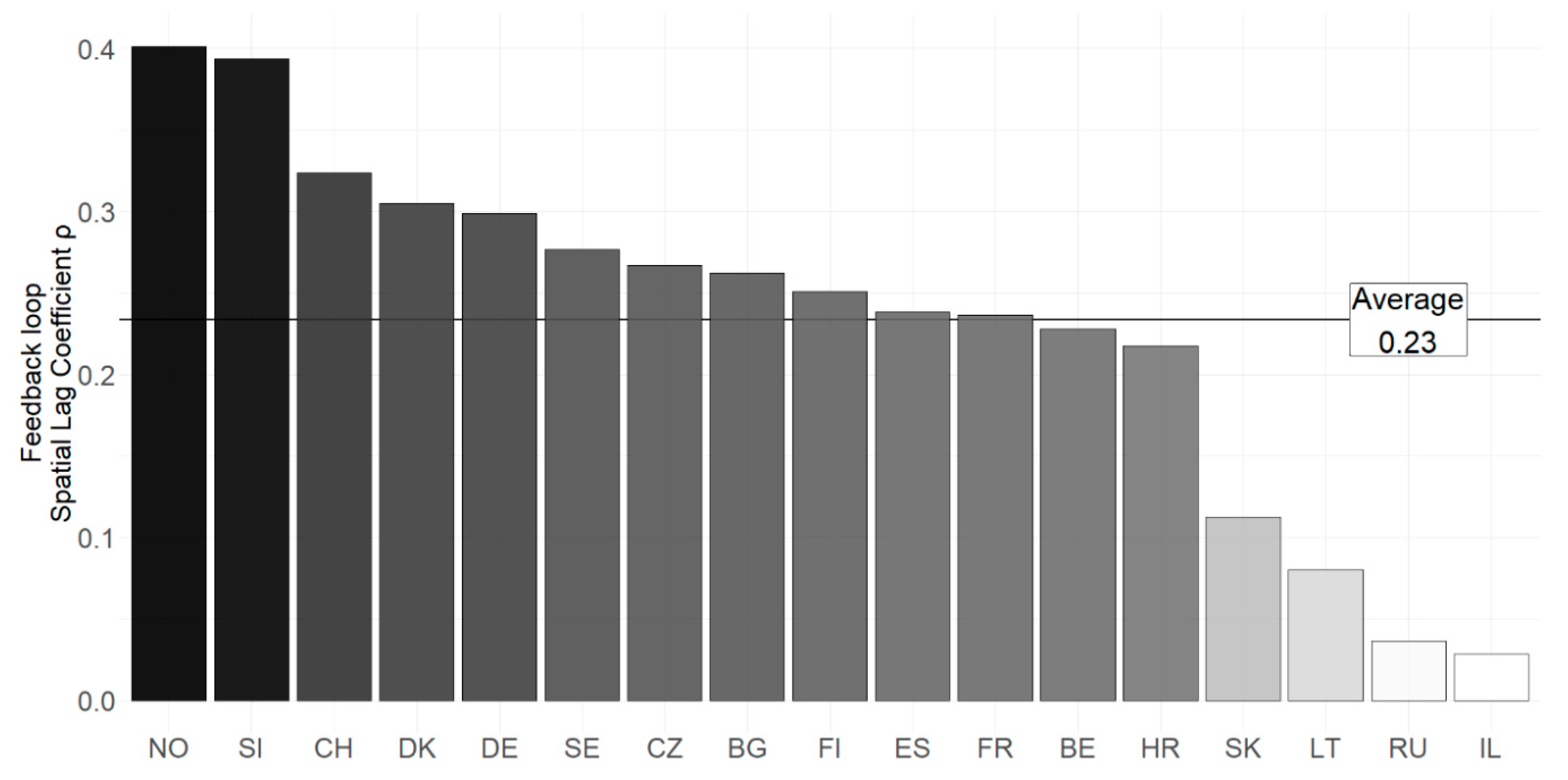 Sustainability 12 04174 g006 550
