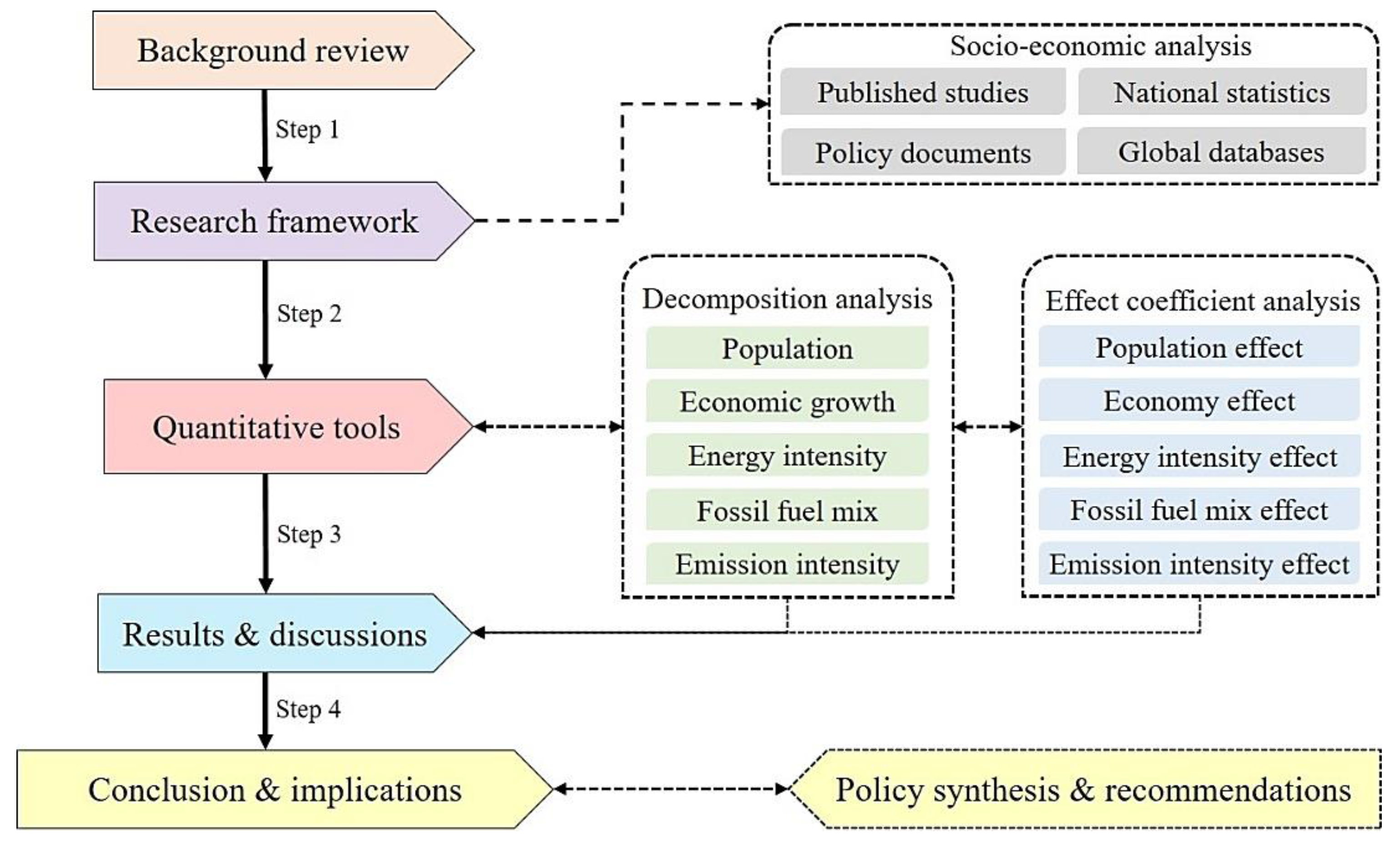 Sustainability 12 04175 g002 Sustainability 12 04175 g002