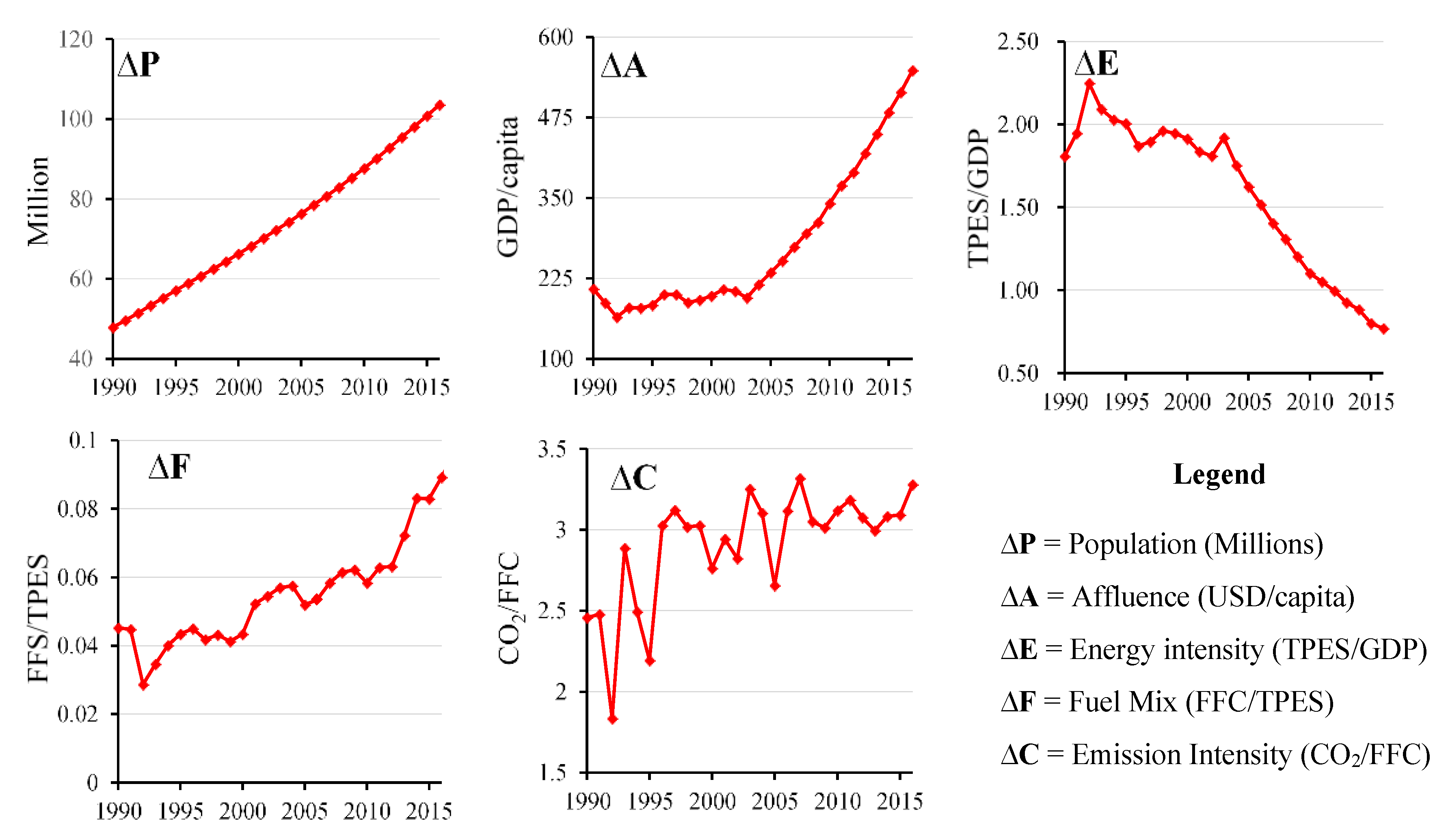 Sustainability 12 04175 g003 Sustainability 12 04175 g003
