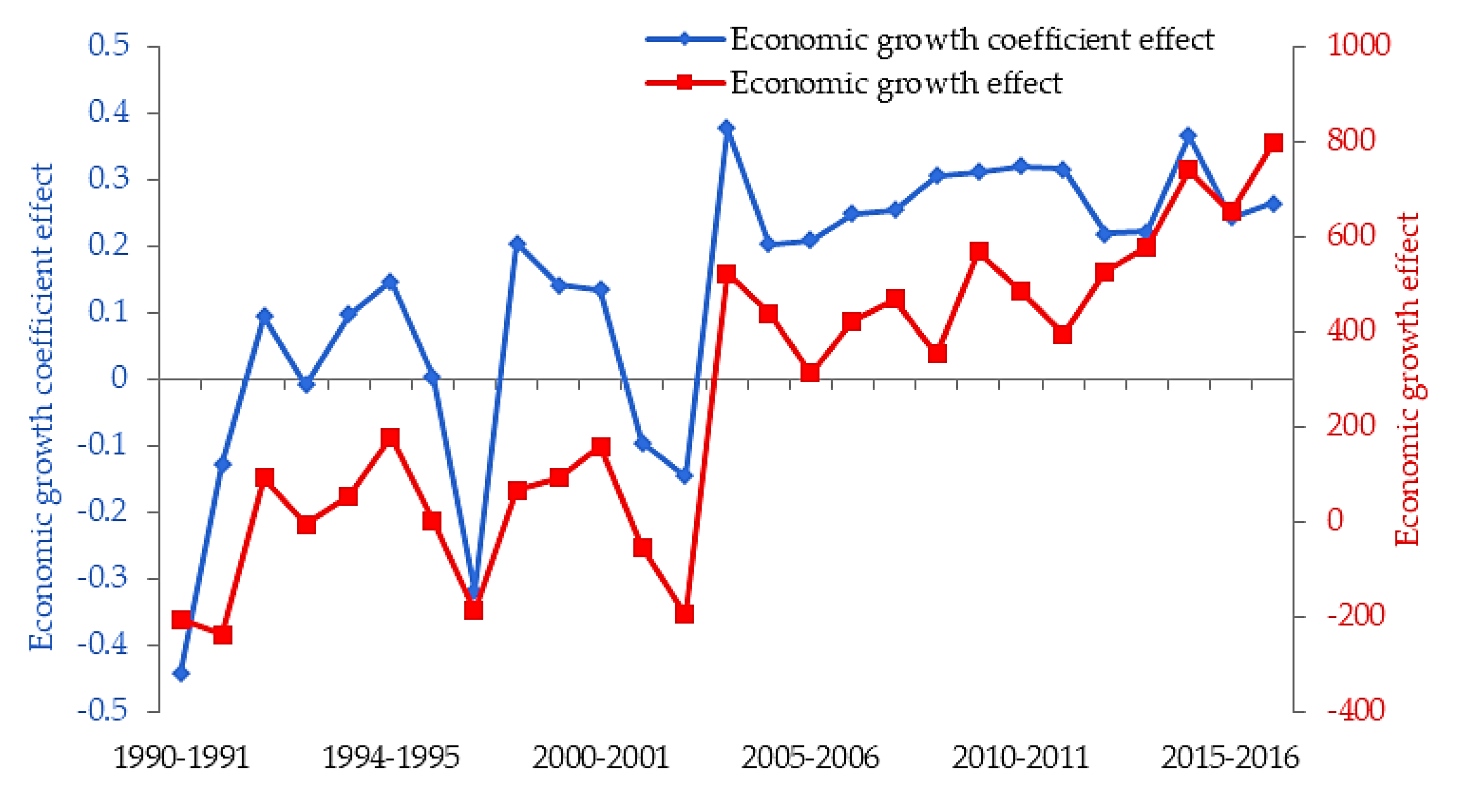 Sustainability 12 04175 g005 Sustainability 12 04175 g005