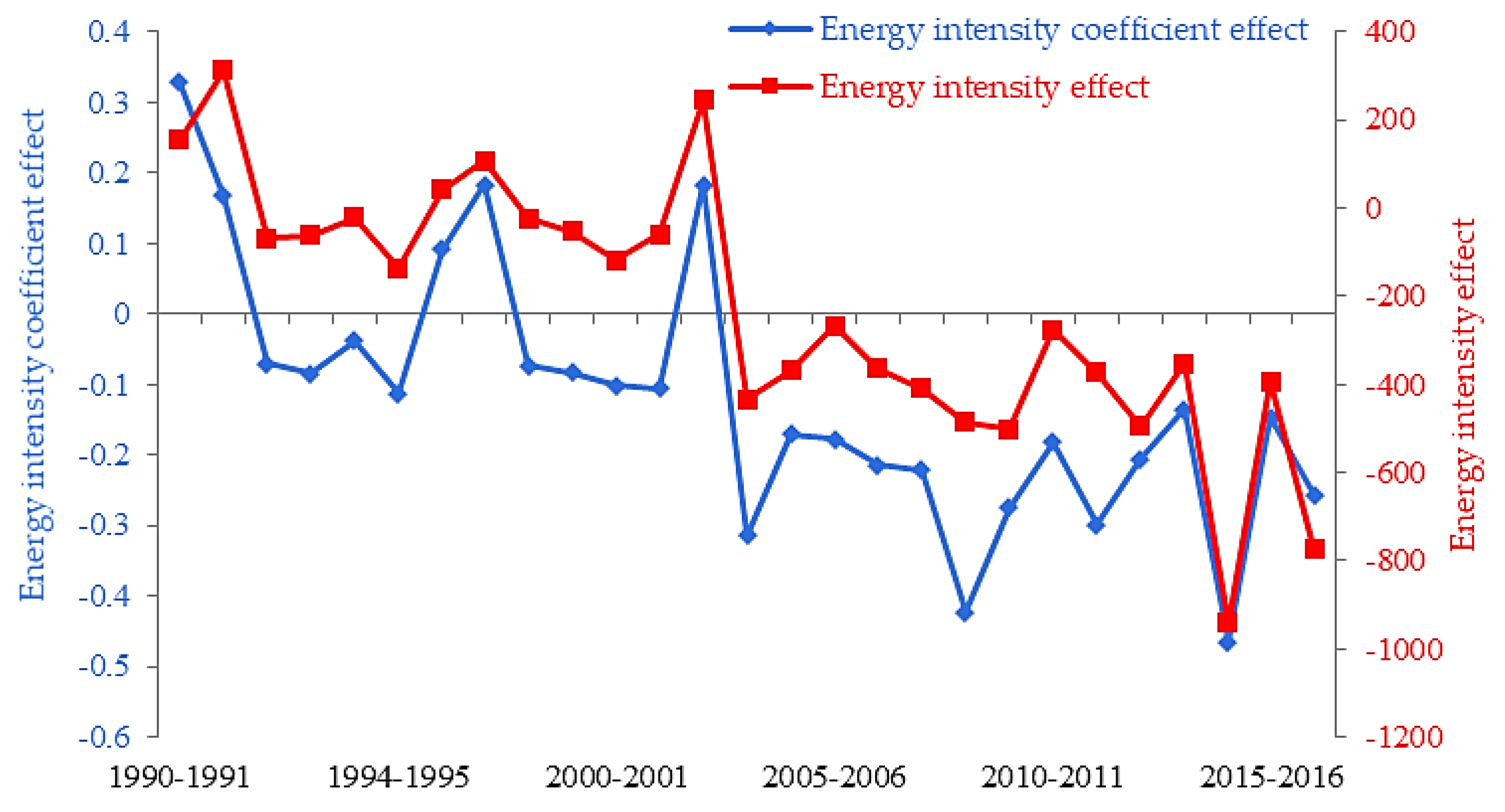 Sustainability 12 04175 g006 Sustainability 12 04175 g006